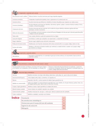 DISTRIBUCIÓN GRATUITA - PROHIBIDA LA VENTA 
3 
Comprensión y expresión oral y escrita 
Discriminación visual y auditiva Observar láminas y escuchar narraciones para luego responder preguntas. 
Conciencia semántica Comprender el significado de palabras, frases y expresiones en la comunicación oral. 
Conciencia léxica Escuchar narraciones para diferenciar e identificar el número de palabras que componen una cadena sonora. 
Conciencia fonológica 
Escuchar diferentes narraciones para identificar, discriminar, suprimir, cambiar y aumentar fonemas (sonidos) al inicio, 
al medio y al final de las palabras. 
Comprensión del texto 
Escuchar narraciones que lee el docente o de la tradición oral para identificar elementos explícitos del texto 
(personajes, acciones y escenarios). 
Definición del proyecto 
Por cada bloque curricular se presenta un tema de Proyecto Pedagógico de Aula para que la docente pueda desarrollar 
e integrar los ejes de aprendizaje. 
Textos orales Crear cuentos colectivos a partir de la presentación de un objeto. 
Lectura de imágenes Leer láminas o carteles que acompañan a las exposiciones, y comprender los mensajes. 
Rasgos caligráficos Ejecutar rasgos caligráficos para utilizarlos creativamente. 
Producción de textos escritos Familiarizarse con la función comunicativa de los textos escritos.Escribir con su propio código y leerlo en clase. 
Escritura del nombre 
Identificar y relacionar los fonemas (sonidos) que conforman su nombre.Escribir su nombre con su propio código 
para identificar sus trabajos. 
Índice Presentación 2 
Recomendaciones metodológicas 4 
Orientaciones para el manejo del texto del estudiante 35 
Sugerencias de evaluación 40 
Bibliografia 56 
Comprensión y expresión artística 
Artes plásticas Desarrollar la motricidad fina y la creatividad, el gusto por las obras artísticas y el conocimiento y buen uso de los 
materiales a utilizar. 
Relaciones lógico-matemáticas 
Nociones Identificar nociones: cerca-lejos, sobre-debajo, dentro-fuera, arriba-abajo, etc., para la ubicación de objetos. 
Estructuración del espacio Ubicar objetos arriba, abajo, a la derecha, a la izquierda, etc. 
Patrones Reproducir, describir y construir patrones de objetos, figuras geométricas, etc. 
Medidas no convencionales Aplicar las unidades no convencionales de capacidad (vasos, tazas, botellas, etc); de peso (balanzas, piedras, fichas, etc); 
de longitud (palmas, pasos, lápices, pies) en situaciones concretas. 
Cuerpos y figuras geométricas Identificar cuerpos y figuras geométricas en objetos del entorno. 
Relación número-cantidad Asociar número con cantidad y reproducir una cantidad. 
Conservación de cantidad Establecer relaciones de «más que» y «menos que». Realizar comparaciones de cantidades. 
Contar y simbolizar Identificar cantidades y asociarlas con el número. 
Conocimiento del mundo natural y cultural 
Descubrimiento y comprensión del medio natural y cultural 
Está directamente asociado a los bloques curriculares: Mis nuevos amigos y 
yo, Mi familia y yo, La naturaleza y yo, Mi comunidad y yo, Mi país y yo. 
Promover el desarrollo del pensamiento de los estudiantes, a través de la 
formulación de preguntas abiertas que despierten la curiosidad innata y los 
inviten a indagar sobre temas del entorno. 
 