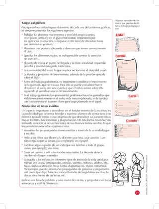DISTRIBUCIÓN GRATUITA - PROHIBIDA LA VENTA 
31 
Rasgos caligráficos 
Para que niños y niñas logren el dominio de cada una de las formas gráficas, 
se propone presentar los siguientes aspectos. 
* Trabajar los distintos movimientos a nivel del propio cuerpo, 
en el plano vertical y en el plano horizontal, empezando por 
los ejercicios más fáciles, y no pasar a otro nivel de dificultad hasta 
que dominen el primero. 
* Mantener una postura adecuada y observar que tomen correctamente 
el lápiz. 
* Ejercitar los diferentes trazos, es indispensable centrar la atención 
del niño en: 
* El punto de inicio, el punto de llegada y la direccionalidad izquierda-derecha 
y encima debajo de cada línea. 
* La continuidad del trazo, lo que implica no levantar el lápiz del papel. 
* La fluidez y precisión del movimiento, además de la presión ejercida 
sobre el lápiz. 
* Antes del trabajo grafomotriz, es importante considerar el movimiento 
de la guirnalda que se trabaja. Para ello se puede considerar hacer 
el trazo en el suelo con una cuerda y que el niño camine sobre ella 
siguiendo el sentido correcto del movimiento. 
* En el trabajo grafomotriz propiamente tal, podríamos hacer las guirnaldas que 
realizamos anteriormente en el suelo, en la mesa enjabonada, en la bandeja 
con harina e imitar el trazo en el aire para luego plasmarlo en el papel. 
Producción de textos escritos 
Un aspecto importante a considerar en el fortalecimiento de la escritura es 
la posibilidad que debemos brindar a nuestros alumnos de contactarse con 
distintos tipos de textos, con el objetivo de que descubran sus características 
físicas, formato, funcionalidad y diagramación. De esta forma, los niños van 
tomando conciencia de las funciones de los diversos textos escritos, lo que 
les permite reconocerlos a primera vista. 
* Incentivar las propias producciones escritas a través de la actividad Jugar 
a escribir. 
* Pedir a los niños que dicten a la docente una rima, una canción o un 
trabalenguas que ya sepan, para registrarlo en el papel. 
* Cambiar algunas partes de un texto que sea familiar a todo el grupo, 
como, por ejemplo, una rima. 
* Crear un cuento, carta o invitación entre todos. La docente debe ir 
escribiendo lo que acuerdan. 
* Contactar a los niños con diferentes tipos de textos de la vida cotidiana: 
recetas de cocina, propagandas, poesías, cuentos, noticias, afiches, etc., 
focalizando su atención en su forma, diagramación, títulos, estructura. 
Por ejemplo, puede presentarles propagandas de golosina y preguntarles 
qué creen que diga; hacerles notar el tamaño de las palabras escritas, la 
ubicación y forma de las letras, etc. 
Indicar una lista de palabras y una receta de cocina, y preguntar cuál es la 
semejanza y cuál la diferencia. 
Cuento 
Carta 
Lista 
Destinatario: 
Fecha: 
Firma. 
TÍTULO 
Había una vez... 
Entonces... 
Finalmente... 
Poema 
Poema 
Estrofa 
Estrofa 
Algunos ejemplos de for-matos 
que pueden facili-tar 
su trabajo pedagógico 
son: 
 