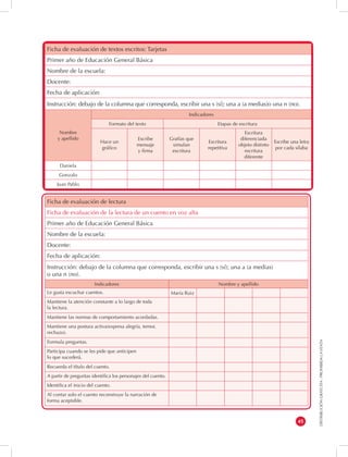 DISTRIBUCIÓN GRATUITA - PROHIBIDA LA VENTA 
45 
Ficha de evaluación de textos escritos: Tarjetas 
Primer año de Educación General Básica 
Nombre de la escuela: 
Docente: 
Fecha de aplicación: 
Instrucción: debajo de la columna que corresponda, escribir una s (sí); una a (a medias)o una n (no). 
Nombre 
y apellido 
Indicadores 
Formato del texto Etapas de escritura 
Hace un 
gráfico 
Escribe 
mensaje 
y firma 
Grafías que 
simulan 
escritura 
Escritura 
repetitiva 
Escritura 
diferenciada 
objeto distinto 
escritura 
diferente 
Escribe una letra 
por cada sílaba 
Daniela 
Gonzalo 
Juan Pablo 
Ficha de evaluación de lectura 
Ficha de evaluación de la lectura de un cuento en voz alta 
Primer año de Educación General Básica 
Nombre de la escuela: 
Docente: 
Fecha de aplicación: 
Instrucción: debajo de la columna que corresponda, escribir una s (sí); una a (a medias) 
o una n (no). 
Indicadores Nombre y apellido 
Le gusta escuchar cuentos. María Ruiz 
Mantiene la atención constante a lo largo de toda 
la lectura. 
Mantiene las normas de comportamiento acordadas. 
Mantiene una postura activa(expresa alegría, temor, 
rechazo). 
Formula preguntas. 
Participa cuando se les pide que anticipen 
lo que sucederá. 
Recuerda el título del cuento. 
A partir de preguntas identifica los personajes del cuento. 
Identifica el inicio del cuento. 
Al contar solo el cuento reconstruye la narración de 
forma aceptable. 
 