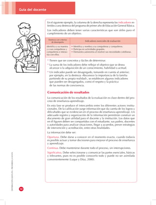Guía del docente 
50 
DISTRIBUCIÓN GRATUITA - PROHIBIDA LA VENTA 
En el siguiente ejemplo, la columna de la derecha representa los indicadores re-feridos 
a una destreza del programa de primer año de Educación General Básica. 
Los indicadores deben tener varias características que son útiles para el 
cumplimiento de un objetivo. 
* Tienen que ser concretos y fáciles de determinar. 
* La suma de los indicadores debe reflejar el objetivo que se desea 
alcanzar o la adquisición de un conocimiento, habilidad o actitud. 
* Un indicador puede ser desagregado, tomando en cuenta al anterior; 
por ejemplo, en la destreza «Reconoce la importancia de la familia 
partiendo de su propia realidad», se establecen algunos indicadores 
que pueden ser desagregados, como el respeto y la práctica 
de las normas de convivencia. 
Comunicación de resultados 
La comunicación de los resultados de la evaluación es clave dentro del pro-ceso 
de enseñanza-aprendizaje. 
En esta fase se produce el intercambio entre los diferentes actores institu-cionales. 
De la calificación surge información que da cuenta de los logros y 
dificultades que se evidencian en el proceso de enseñanza-aprendizaje. Un 
adecuado registro y organización de la información permitirán construir un 
documento de gran utilidad para el docente y la institución. Los datos que 
en él figuren deben ser compartidos con el estudiante, sus padres, docentes 
y autoridades para analizar situaciones, llegar a acuerdos, prever estrategias 
de intervención y acreditación, entre otras finalidades. 
La información debe ser: 
Oportuna. Debe darse a conocer en el momento exacto, cuando todavía 
es posible actuar y tomar decisiones para mejorar el proceso de enseñanza 
y aprendizaje. 
Continua. Debe mantenerse durante todo el proceso, sin interrupciones. 
Significativa. Debe seleccionarse y comunicar las partes esenciales, básicas 
y relevantes, pues no es posible conocerlo todo y puede no ser asimilada 
convenientemente (Luque y Díaz, 2000). 
Destreza con criterios 
de desempeño 
Identifica a su maestra 
y a sus compañeras y 
compañeros e interac-túa 
con ellos. 
• Identifica y nombra a su compañeras y compañeros. 
• Participa en actividades grupales. 
• Demuestra autonomía al resolver sus necesidades cotidianas. 
Indicadores esenciales de evaluación 
 