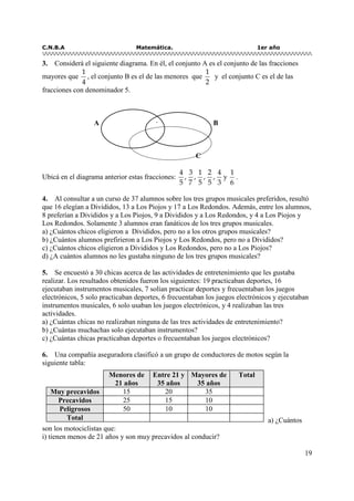 C.N.B.A Matemática. 1er año
19
3. Considerá el siguiente diagrama. En él, el conjunto A es el conjunto de las fracciones
mayores que
1
4
, el conjunto B es el de las menores que
1
2
y el conjunto C es el de las
fracciones con denominador 5.
A B
C
Ubicá en el diagrama anterior estas fracciones:
4 3 1 2 4
, , , ,
5 7 5 5 3
y
1
6
.
4. Al consultar a un curso de 37 alumnos sobre los tres grupos musicales preferidos, resultó
que 16 elegían a Divididos, 13 a Los Piojos y 17 a Los Redondos. Además, entre los alumnos,
8 preferían a Divididos y a Los Piojos, 9 a Divididos y a Los Redondos, y 4 a Los Piojos y
Los Redondos. Solamente 3 alumnos eran fanáticos de los tres grupos musicales.
a) ¿Cuántos chicos eligieron a Divididos, pero no a los otros grupos musicales?
b) ¿Cuántos alumnos prefirieron a Los Piojos y Los Redondos, pero no a Divididos?
c) ¿Cuántos chicos eligieron a Divididos y Los Redondos, pero no a Los Piojos?
d) ¿A cuántos alumnos no les gustaba ninguno de los tres grupos musicales?
5. Se encuestó a 30 chicas acerca de las actividades de entretenimiento que les gustaba
realizar. Los resultados obtenidos fueron los siguientes: 19 practicaban deportes, 16
ejecutaban instrumentos musicales, 7 solían practicar deportes y frecuentaban los juegos
electrónicos, 5 solo practicaban deportes, 6 frecuentaban los juegos electrónicos y ejecutaban
instrumentos musicales, 6 solo usaban los juegos electrónicos, y 4 realizaban las tres
actividades.
a) ¿Cuántas chicas no realizaban ninguna de las tres actividades de entretenimiento?
b) ¿Cuántas muchachas solo ejecutaban instrumentos?
c) ¿Cuántas chicas practicaban deportes o frecuentaban los juegos electrónicos?
6. Una compañía aseguradora clasificó a un grupo de conductores de motos según la
siguiente tabla:
a) ¿Cuántos
son los motociclistas que:
i) tienen menos de 21 años y son muy precavidos al conducir?
Menores de
21 años
Entre 21 y
35 años
Mayores de
35 años
Total
Muy precavidos 15 20 35
Precavidos 25 15 10
Peligrosos 50 10 10
Total
 