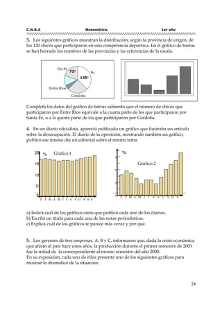 C.N.B.A Matemática. 1er año
24
3. Los siguientes gráficos muestran la distribución, según la provincia de origen, de
los 120 chicos que participaron en una competencia deportiva. En el gráfico de barras
se han borrado los nombres de las provincias y las referencias de la escala.
Completá los datos del gráfico de barras sabiendo que el número de chicos que
participaron por Entre Ríos equivale a la cuarta parte de los que participaron por
Santa Fe, o a la quinta parte de los que participaron por Córdoba.
4. En un diario oficialista, apareció publicado un gráfico que ilustraba un artículo
sobre la desocupación. El diario de la oposición, mostrando también un gráfico,
publicó ese mismo día un editorial sobre el mismo tema.
a) Indicá cuál de los gráficos creés que publicó cada uno de los diarios.
b) Escribí un título para cada una de las notas periodísticas.
c) Explicá cuál de los gráficos te parece más veraz y por qué.
5. Los gerentes de tres empresas, A, B y C, informaron que, dada la crisis económica
que afectó al país hace unos años, la producción durante el primer semestre de 2003
fue la mitad de la correspondiente al mismo semestre del año 2000.
En su exposición, cada uno de ellos presentó uno de los siguientes gráficos para
mostrar lo dramático de la situación.
E F M A M J J A S O N D E E
15
16
17
18
%
Gráfico 2
E F M A M J J A S O N D EE
0
5
10
15
20 %
E F M A M J J A S O N D E
Gráfico 1
135°°°°
72°°°°
Córdoba
Sta Fe
Bs.
Entre Ríos
 