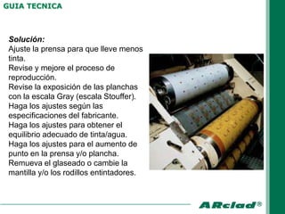 GUIA TECNICA



 Solución:
 Ajuste la prensa para que lleve menos
 tinta.
 Revise y mejore el proceso de
 reproducción.
 Revise la exposición de las planchas
 con la escala Gray (escala Stouffer).
 Haga los ajustes según las
 especificaciones del fabricante.
 Haga los ajustes para obtener el
 equilibrio adecuado de tinta/agua.
 Haga los ajustes para el aumento de
 punto en la prensa y/o plancha.
 Remueva el glaseado o cambie la
 mantilla y/o los rodillos entintadores.
 