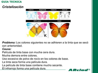 GUIA TECNICA

Cristalización




Problema: Los colores siguientes no se adhieren a la tinta que se secó
con anterioridad.
Causa:
Película de tinta base con mucha cera dura.
Mucha demora entre colores.
Uso excesivo de polvo de rocío en los colores de base.
La tinta seca forma una película dura.
La película de tinta base contiene mucho secante.
El infrarrojo forma una película dura.
 