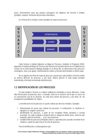 Guía para realizar mapa de Procesos | PDF