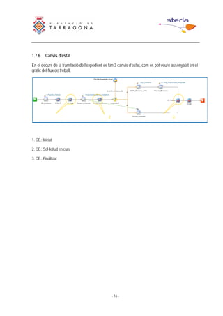 Guia Procediment Reclamacions