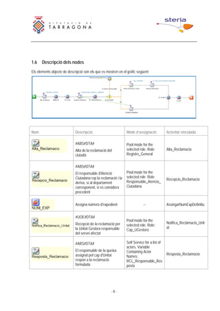 Guia Procediment Reclamacions