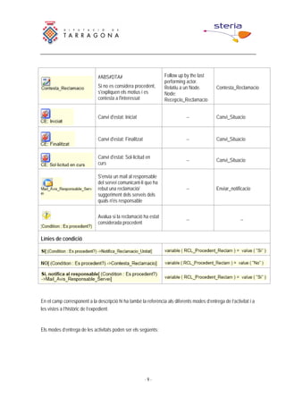 Guia Procediment Reclamacions
