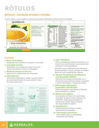 rótulos
      RÓTULOS – nutrição Interna e Externa
      Confira, abaixo, o que compõe os rótulos dos produtos de Nutrição Interna e Externa Herbalife:


                                                                   10              9




                                                                                               4
                                                                                                                 3




              1
                                                                                               6
                                                               7
                                                                               7                   5
      2




      Legenda
      1. Nome do produto:                                               5. Lote e Validade:
          Designação que caracteriza o produto e sua função.                Lote: quantidade de produto produzida em um
                                                                            mesmo ciclo de fabricação, cuja característica
      2. Conteúdo líquido:                                                 essencial é a homogeneidade.
          Quantidade (em unidade de massa ou volume)
          nominal de produto contido na embalagem.                         alidade: prazo estabelecido pelo fabricante
                                                                           V
                                                                           através de testes, no qual o produto se mantém
      3. Modo de preparo ou de uso:                                       dentro de suas características originais.
          Indica como o produto deve ser consumido.
                                                                         6. Serviço Herbalife de Atendimento
      4. Advertências:                                                     ao Consumidor (SHAC):
          Informações destinadas a manter o produto dentro
                                                                            Canal de comunicação da Herbalife com o
          de suas características e/ou para prevenir riscos
                                                                            consumidor para eventuais dúvidas, sugestões,
          em casos específicos.
                                                                            e outras informações a respeito de produto.
                                                                         7. Informações fabricante/
                                                  3                         importador/distribuidor:
                                                   9
                                                                            Dados da empresa responsável por fabricar/
                                                                            importar/distribuir o produto.
                                                                         8. Número de registro:
                                                       4                    Corresponde ao número de identificação
                      7                                                     do produto de determinada empresa junto
                                                                            à ANVISA, obtido após aprovação do
                                  8   1                                     processo de registro. Alguns produtos
                                                                            são dispensados de registro.
                                                                         9. Ingredientes:
                                                                            Componentes da fórmula em ordem
                                                       6
                                                                            decrescente de quantidade.
      5                                   2
                                                                         10. Informação nutricional:
                                                                             Informações sobre as propriedades
                                                                             nutricionais do alimento.




 94

N.E.indd 94                                                                                                                  30/03/12 2:48 PM
 