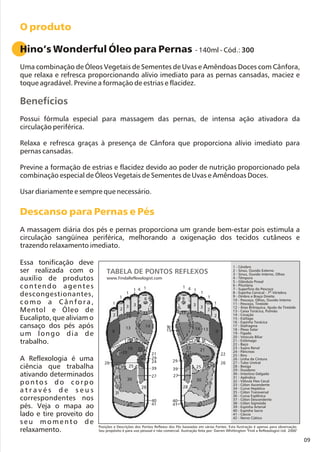 O produto
Hino’s Wonderful Óleo para Pernas - 140ml - Cód.: 300
Uma combinação de Óleos Vegetais de Sementes de Uvas e Amêndoas Doces com Cânfora,
que relaxa e refresca proporcionando alívio imediato para as pernas cansadas, maciez e
toque agradável. Previne a formação de estrias e flacidez.
Possui fórmula especial para massagem das pernas, de intensa ação ativadora da
circulação periférica.
Relaxa e refresca graças à presença de Cânfora que proporciona alívio imediato para
pernas cansadas.
Previne a formação de estrias e flacidez devido ao poder de nutrição proporcionado pela
combinação especial de Óleos Vegetais de Sementes de Uvas e Amêndoas Doces.
Usar diariamente e sempre que necessário.
Benefícios
Descanso para Pernas e Pés
A massagem diária dos pés e pernas proporciona um grande bem-estar pois estimula a
circulação sangüínea periférica, melhorando a oxigenação dos tecidos cutâneos e
trazendo relaxamento imediato.
Essa tonificação deve
ser realizada com o
auxílio de produtos
contendo agentes
descongestionantes,
c o m o a C â n f o r a ,
Mentol e Óleo de
Eucalipto, que aliviam o
cansaço dos pés após
um longo dia de
trabalho.
A Reflexologia é uma
ciência que trabalha
ativando determinados
pontos do corpo
a t r a v é s d e s e u s
correspondentes nos
pés. Veja o mapa ao
lado e tire proveito do
s e u m o m e n t o d e
relaxamento.
1 4 1
1
1
1
2
2
3
3
6
8
5
7
11
16
15
12
14 13 9
1817
2123
25 3536
37
38
42
30
28
40
41
27
39
29
22
26
1
1
1
1
8
33
2
2
9
10
13
12
11
16
14
17 18
19
20
14
56
7
23
21
24
39
27
40
4142
31
32
33
34 35 25
30
28
26
29
TABELA DE PONTOS REFLEXOS
www.FindaReflexologist.com
1 - Cérebro
2 - Sinus, Ouvido Externo
3 - Sinus, Ouvido Interno, Olhos
4 - Têmpora
5 - Glândula Pineal
6 - Pituitária
7 - Superfície do Pescoço
8 - Espinha Cervical - 7º Vértebra
9 - Ombro e Braço Direito
10 - Pescoço, Olhos, Ouvido Interno
11 - Pescoço, Tireóide
12 - Área Brônquica, Ajuda da Tireóide
13 - Caixa Torácica, Pulmão
14 - Coração
15 - Esôfago
16 - Espinha Torácica
17 - Diafragma
18 - Plexo Solar
19 - Fígado
20 - Vesícula Biliar
21 - Estômago
22 - Baço
23 - Supra Renal
24 - Pâncreas
25 - Rins
26 - Linha da Cintura
27 - Tubo Uretral
28 - Bexiga
29 - Duodeno
30 - Intestino Delgado
31 - Apêndice
32 - Válvula Fleo Cecal
33 - Cólon Ascendente
34 - Curva Hepática
35 - Cólon Transversal
36 - Curva Esplênica
37 - Cólon Descendente
38 - Cólon Sigmóide
39 - Espinha Arterial
40 - Espinha Sacra
41 - Cóccix
42 - Nervo Ciático
09
Posições e Descrições dos Pontos Reflexos dos Pés baseadas em várias Fontes. Esta Ilustração é apenas para observação.
Seu propósito é para uso pessoal e não comercial. Ilustração feita por: Darren Whittington "Find a Reflexologist Ltd. 2006"
 