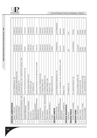 DIRECTORIO DE INSTITUTOS TECNOLOGICOS - 2007




122
      REGION LAMBAYEQUE
      1    ABACO - CHICLAYO                     CALLE TORRES PAZ N° 199                                    CHICLAYO              CHICLAYO
      2    AMERICAN INSTITUTE                   CALLE MANUEL MARIA IZAGA N° 807                            CHICLAYO              CHICLAYO
      3    CAYETANO HEREDIA                     AV. JOSE BALTA N° 57                                       CHICLAYO              CHICLAYO
      4    DE ADMINISTRACION GERENCIAL - ISAG   CALLE SAN JOSE N° 1281 Y VICENTE DE LA VEGA N° 1358        CHICLAYO              CHICLAYO

           DE ALTA DIRECCION DE EMPRESAS
      5                                         CALLE PROLONGACION SANTA ROSA S/N                          REQUE                 CHICLAYO
           HISPANO-AMERICANA

      6    EDUCACION Y SOLIDARIDAD              CALLE LEONCIO PRADO N° 443                                 CHICLAYO              CHICLAYO
      7    EL PACIFICO                          CALLE TACNA N° 656                                         CHICLAYO              CHICLAYO
      8    IDAT CHICLAYO                        JR. TARAPACA 330                                           OYOTUN                CHICLAYO
           INSTITUTO PERUANO DE
      9    ADMINISTRACION DE EMPRESAS           SESQUICENTENARIO Nº 295 URB SANTA VICTORIA                 CHICLAYO              CHICLAYO
           IPAE-CHICLAYO
      10   JUAN MEJIA BACA                      CALLE LORA Y CORDERO Nº 508                                CHICLAYO              CHICLAYO
      11   LA CATOLICA                          AV. SAENZ PEÑA N° 978                                      CHICLAYO              CHICLAYO
      12   MANUEL MESONES MURO - MASTER SYSTEM JR. ALFONSO UGARTE N° 670                                   CHICLAYO              CHICLAYO
      13   PERU FRANCIA                         JR. DIEGO FERRE N° 590                                     CHICLAYO              CHICLAYO
      14   SANTA MARIA MAZARELLO                JR. BALTA N° 1324                                          CHICLAYO              CHICLAYO
      15   TUMAN                                AV. RAMON CASTILLA N° 505                                  TUMAN                 CHICLAYO
      REGION LORETO
      1    AMERICAN SYSTEM                      CALLE FRANCISCO BARDALES N° 441                            YURIMAGUAS            ALTO AMAZONAS
           INSTITUTO PERUANO DE
      2    ADMINISTRACION DE EMPRESAS           CALLE ECHENIQUE N° 300 - PLAZA SARGENTO LORES              IQUITOS               MAYNAS
           IPAE-IQUITOS
      3    REYNA DE LAS AMERICAS                BRASIL N°241                                               IQUITOS               MAYNAS
      REGION MOQUEGUA
      1    UNITEK-ILO                           JR. ABTAO N° 709                                           ILO                   ILO
      REGION PASCO
      1    ANDRES AVELINO CACERES               JR. LEONCIO PRADO N° 225                                   CHAUPIMARCA           PASCO
      REGION PIURA
      1    LUIS F. AGURTO OLAYA                 CALLE ALFONSO UGARTE S/N                                   LA HUACA              PAITA
      2    ABACO - PIURA                        CALLE CALLAO N° 253                                        PIURA                 PIURA
      3    ALAS PERUANAS - PIURA                CALLE HUANCAVELICA N°889                                   PIURA                 PIURA
                                                                                                                                                 Guía de Profesiones Técnicas y Pedagógicas - Regiones




      4    CHARLES ASHBEE                       AV. SANCHEZ CERRO N° 430                                   PIURA                 PIURA
 