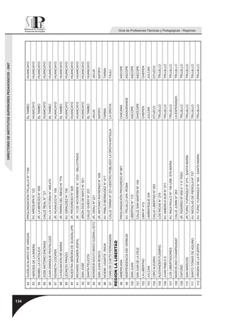 DIRECTORIO DE INSTITUTOS SUPERIORES PEDAGOGICOS - 2007




134
      82    GUDELIA ALARCO DE VARGAS            PROLONGACION TRUJILLO N° 1160                                EL TAMBO               HUANCAYO
      83    HEROES DE LA BREÑA                  AV. AREQUIPA N° 122                                          HUANCAYO               HUANCAYO
      84    ISABEL LA CATOLICA                  JR. LA MERCED N° 659                                         EL TAMBO               HUANCAYO
      85    JOSE ANTONIO ENCINAS                CALLE REAL N° 121                                            HUANCAYO               HUANCAYO
      86    JUAN ENRIQUE PESTALOZZI             AV. LA VICTORIA N° 468-470                                   EL TAMBO               HUANCAYO
      87    KENNETH COOPER                      JR. HUANUCO N° 159                                           HUANCAYO               HUANCAYO
      88    LA ASUNCION DE MARIA                JR. PARRA DEL RIEGO N° 774                                   EL TAMBO               HUANCAYO
      89    LEONCIO PRADO                       AV. GIRALDEZ N° 748                                          HUANCAYO               HUANCAYO
      90    NUESTRA SEÑORA DE GUADALUPE         JR. PROGRESO N° 828                                          HUANCAYO               HUANCAYO
      91    RICHARD WAGNER (ESFA)               JR. 13 DE NOVIEMBRE N° 1233 - MILLOTINGO                     HUANCAYO               HUANCAYO
      92    SAN JOSE                            JIRON DOS DE MAYO N° 621                                     HUANCAYO               HUANCAYO
      93    SANTA FELICITA                      CALLE GUIDO N° 231                                           EL TAMBO               HUANCAYO
      94    MONSEÑOR ADOLFO BRAVO GUZMAN y SOTO JR. GRAU Nº 221                                              JAUJA                  JAUJA
      95    SAN JUAN BOSCO                      JR. ANTONIO RAYMONDI N° 558                                  SATIPO                 SATIPO
      96    NOEMI UGARTE PAIVA                  AV. PABLO BERMUDEZ N° 617                                    TARMA                  TARMA
      97    CARLOS CUETO FERNANDINI             CALLE TARMA N° 221-CENTRO POBLADO LA OROYA ANTIGUA           LA OROYA               YAULI
      REGION LA LIBERTAD
      98    AMERICANA                           PROLONGACIÓN PROGRESO Nº 867                                 CHICAMA                ASCOPE
      99    NDEPENDENCIA DEI VERBUM             AV. TRUJILLO S/N -ROMA                                       CASAGRANDE             ASCOPE
      100   SAN JUAN                            LIBERTAD N° 112                                              ASCOPE                 ASCOPE
      101   SAN JUAN DE LA CRUZ                 CALLE SAN MARTIN Nº 194                                      CHOCOPE                ASCOPE
      102   LA LIBERTAD                         LIMA N° 412                                                  CHEPEN                 CHEPEN
      103   JULCAN                              LAMBAYEQUE S/N                                               JULCAN                 JULCAN
      104   CIRO ALEGRIA                        CALLE LIBERTAD Nº 263                                        OTUZCO                 OTUZCO
      105   ALEXANDER FLEMING                   LOS INCAS N° 274                                             TRUJILLO               TRUJILLO
      106   JUAN PABLO II                       AV. AMERICA SUR N° 571                                       TRUJILLO               TRUJILLO
      107   LOS LIBERTADORES                    AV. INCA PAULO Nº 199 URB. STA MARIA                         TRUJILLO               TRUJILLO
      108   MARCELINO CHAMPAGNAT                CALLE JUNIN Nº 263                                           LA ESPERANZA           TRUJILLO
      109   OXFORD                              JR. PIZARRO Nº 659 4° Y 5° PISO                              TRUJILLO               TRUJILLO
      110   SAN MARCOS                          JR.TUPAC YUPANQUI Nº 275 - SANTA MARIA                       TRUJILLO               TRUJILLO
      111   SANTO TOMAS DE AQUINO               AV. NICOLAS DE PIEROLA Nº 757                                TRUJILLO               TRUJILLO
                                                                                                                                                Guía de Profesiones Técnicas y Pedagógicas - Regiones




      112   VIRGEN DE LA PUERTA                 AV. TUPAC YUPANQUI N° 562 - SANTA MARIA                      TRUJILLO               TRUJILLO
 