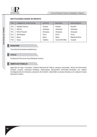Guía de Profesiones Técnicas y Pedagógicas - Regiones



                               INSTITUCIONES DONDE SE IMPARTE

                               TIPO     NOMBRE DE LA INSTITUCIÓN            DISTRITO         PROVINCIA                DEPARTAMENTO

                               Priv     Hipólito Unanue                     Huaraz            Huaraz                  Ancash
GUIA OFICIAL DE TURISMO




                               Priv     Del Sur                             Arequipa          Arequipa                Arequipa
                               Priv     Elmer Faucett                       Arequipa          Arequipa                Arequipa
                               Priv     ISA Integral                        Piura             Piura                   Piura
                               Pub      Manu                                Manu              Manu                    Madre De Dios
                               Pub      Suiza                               Calleria          Coronel Portillo        Ucayali


                               DURACIÓN

                               Tres años (6 semestres académicos)


                               TITULO

                               Profesional Técnico en Guía Oficial de Turismo


                               ÁMBITO DE TRABAJO

                               Agencias de viaje, municipios, Instituto Nacional de Cultura, parques nacionales, oficina de información
                               turística, museos, empresas hoteleras, restaurantes, aeropuertos, terminales terrestres, etc. realizar
                               investigaciones de mercado y proyectos de inversión, desarrollar su propia empresa y en cualquier campo
                               del sector turístico.




                          58
 