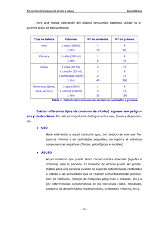 0DWHULDOHV GH IRUPDFLyQ HQ SUHYHQFLyQ GH GURJRGHSHQGHQFLDV 0yGXOR
RQWHQLGRV *HQHUDOHV 33' 0LQLVWHULR GH (GXFDFLyQ  LHQFLD RPXQLGDG GH 0DGULG  $XQWDPLHQWR GH 0DGULG
 