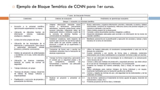  Ejemplo de Bloque Temático de CCNN para 1er curso.
 