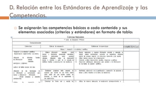 D. Relación entre los Estándares de Aprendizaje y las
Competencias.
 Se asignarán las competencias básicas a cada contenido y sus
elementos asociados (criterios y estándares) en formato de tabla:
 