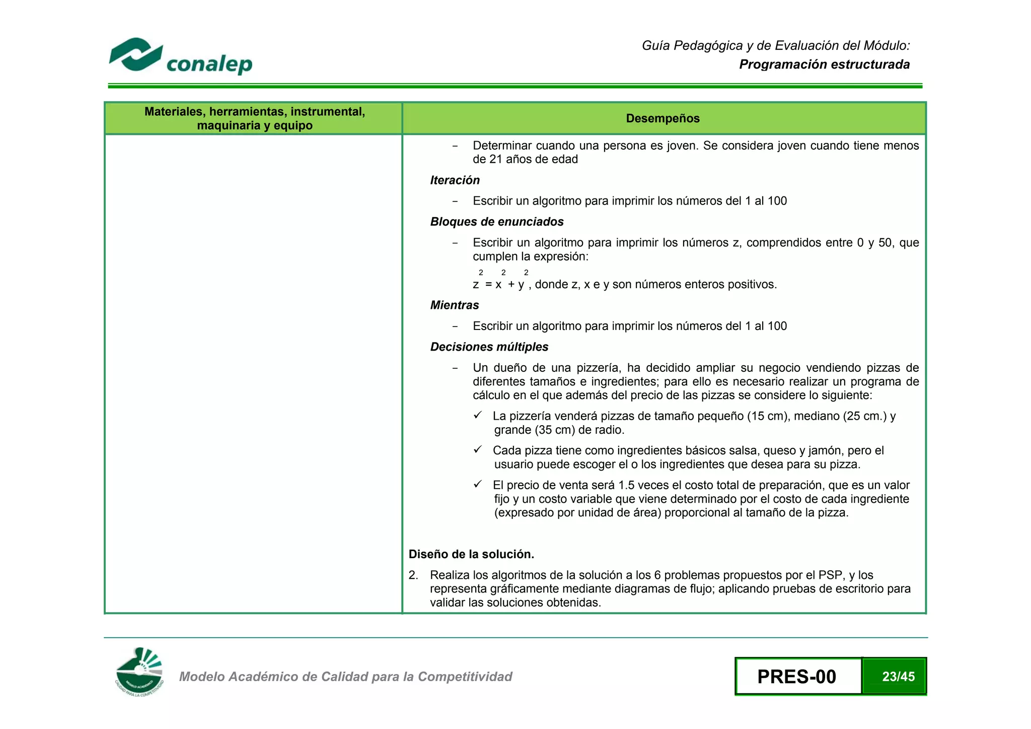 Guía Pedagógica y de Evaluación del Módulo:
                                                                                                        Programación estructurada


    Materiales, herramientas, instrumental,
                                                                                       Desempeños
             maquinaria y equipo
                                                     -   Determinar cuando una persona es joven. Se considera joven cuando tiene menos
                                                         de 21 años de edad
                                                 Iteración
                                                     -   Escribir un algoritmo para imprimir los números del 1 al 100
                                                 Bloques de enunciados
                                                     -   Escribir un algoritmo para imprimir los números z, comprendidos entre 0 y 50, que
                                                         cumplen la expresión:
                                                          2    2   2
                                                         z = x + y , donde z, x e y son números enteros positivos.
                                                 Mientras
                                                     -   Escribir un algoritmo para imprimir los números del 1 al 100
                                                 Decisiones múltiples
                                                     -   Un dueño de una pizzería, ha decidido ampliar su negocio vendiendo pizzas de
                                                         diferentes tamaños e ingredientes; para ello es necesario realizar un programa de
                                                         cálculo en el que además del precio de las pizzas se considere lo siguiente:
                                                              La pizzería venderá pizzas de tamaño pequeño (15 cm), mediano (25 cm.) y
                                                              grande (35 cm) de radio.
                                                              Cada pizza tiene como ingredientes básicos salsa, queso y jamón, pero el
                                                              usuario puede escoger el o los ingredientes que desea para su pizza.
                                                              El precio de venta será 1.5 veces el costo total de preparación, que es un valor
                                                              fijo y un costo variable que viene determinado por el costo de cada ingrediente
                                                              (expresado por unidad de área) proporcional al tamaño de la pizza.


                                              Diseño de la solución.
                                              2. Realiza los algoritmos de la solución a los 6 problemas propuestos por el PSP, y los
                                                 representa gráficamente mediante diagramas de flujo; aplicando pruebas de escritorio para
                                                 validar las soluciones obtenidas.




 
          Modelo Académico de Calidad para la Competitividad                                                    PRES-00                 23/45
 
