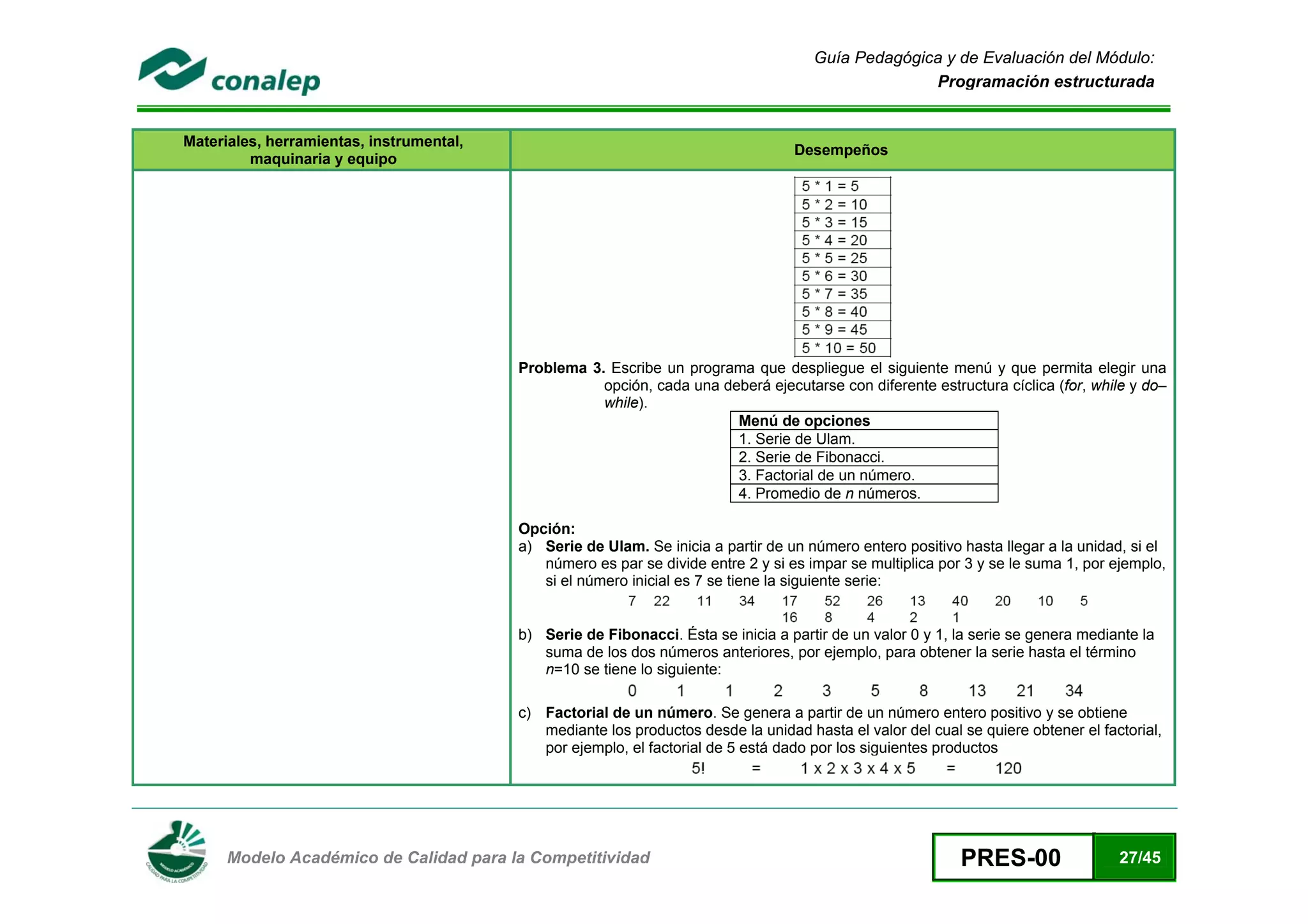 Guía Pedagógica y de Evaluación del Módulo:
                                                                                                        Programación estructurada


    Materiales, herramientas, instrumental,
                                                                                       Desempeños
             maquinaria y equipo




                                              Problema 3. Escribe un programa que despliegue el siguiente menú y que permita elegir una
                                                         opción, cada una deberá ejecutarse con diferente estructura cíclica (for, while y do–
                                                         while).
                                                                            Menú de opciones
                                                                            1. Serie de Ulam.
                                                                            2. Serie de Fibonacci.
                                                                            3. Factorial de un número.
                                                                            4. Promedio de n números.

                                              Opción:
                                              a) Serie de Ulam. Se inicia a partir de un número entero positivo hasta llegar a la unidad, si el
                                                 número es par se divide entre 2 y si es impar se multiplica por 3 y se le suma 1, por ejemplo,
                                                 si el número inicial es 7 se tiene la siguiente serie:


                                              b) Serie de Fibonacci. Ésta se inicia a partir de un valor 0 y 1, la serie se genera mediante la
                                                 suma de los dos números anteriores, por ejemplo, para obtener la serie hasta el término
                                                 n=10 se tiene lo siguiente:

                                              c) Factorial de un número. Se genera a partir de un número entero positivo y se obtiene
                                                 mediante los productos desde la unidad hasta el valor del cual se quiere obtener el factorial,
                                                 por ejemplo, el factorial de 5 está dado por los siguientes productos




 
          Modelo Académico de Calidad para la Competitividad                                                    PRES-00                 27/45
 