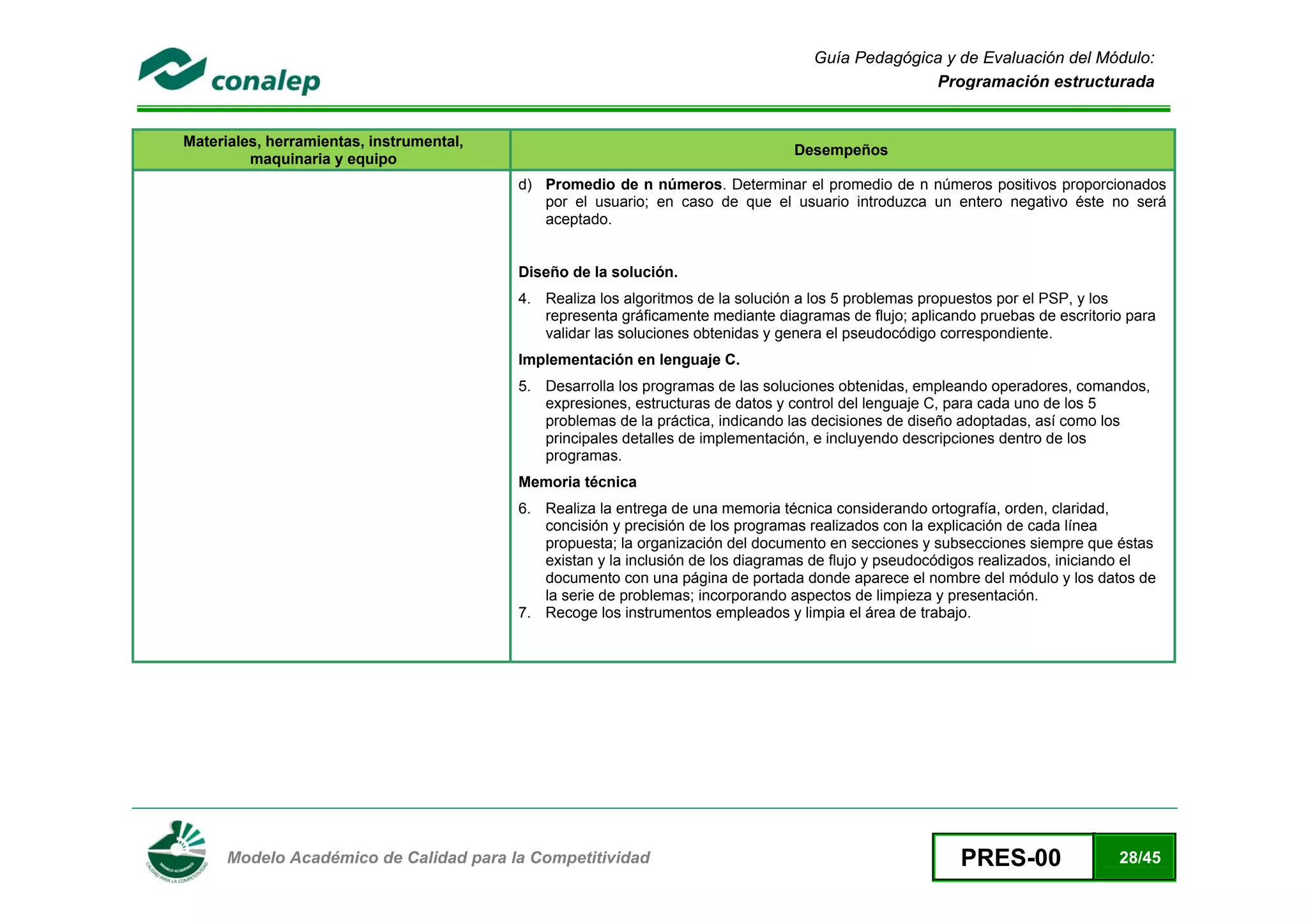 Guía Pedagógica y de Evaluación del Módulo:
                                                                                                      Programación estructurada


    Materiales, herramientas, instrumental,
                                                                                     Desempeños
             maquinaria y equipo
                                              d) Promedio de n números. Determinar el promedio de n números positivos proporcionados
                                                 por el usuario; en caso de que el usuario introduzca un entero negativo éste no será
                                                 aceptado.


                                              Diseño de la solución.
                                              4. Realiza los algoritmos de la solución a los 5 problemas propuestos por el PSP, y los
                                                 representa gráficamente mediante diagramas de flujo; aplicando pruebas de escritorio para
                                                 validar las soluciones obtenidas y genera el pseudocódigo correspondiente.
                                              Implementación en lenguaje C.
                                              5. Desarrolla los programas de las soluciones obtenidas, empleando operadores, comandos,
                                                 expresiones, estructuras de datos y control del lenguaje C, para cada uno de los 5
                                                 problemas de la práctica, indicando las decisiones de diseño adoptadas, así como los
                                                 principales detalles de implementación, e incluyendo descripciones dentro de los
                                                 programas.
                                              Memoria técnica
                                              6. Realiza la entrega de una memoria técnica considerando ortografía, orden, claridad,
                                                 concisión y precisión de los programas realizados con la explicación de cada línea
                                                 propuesta; la organización del documento en secciones y subsecciones siempre que éstas
                                                 existan y la inclusión de los diagramas de flujo y pseudocódigos realizados, iniciando el
                                                 documento con una página de portada donde aparece el nombre del módulo y los datos de
                                                 la serie de problemas; incorporando aspectos de limpieza y presentación.
                                              7. Recoge los instrumentos empleados y limpia el área de trabajo.




 
          Modelo Académico de Calidad para la Competitividad                                                 PRES-00                28/45
 
