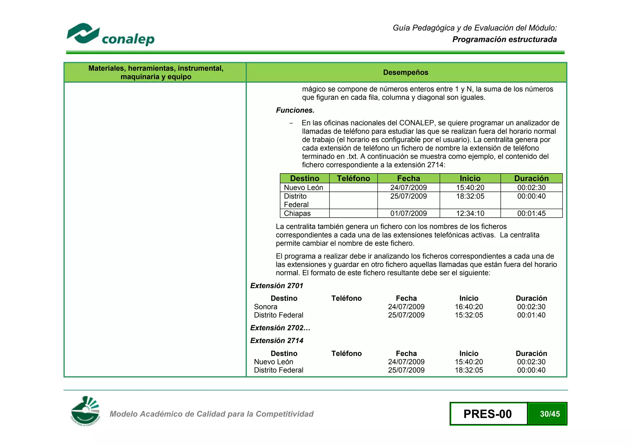 Guía Pedagógica y de Evaluación del Módulo:
                                                                                                        Programación estructurada


    Materiales, herramientas, instrumental,
                                                                                       Desempeños
             maquinaria y equipo
                                                              mágico se compone de números enteros entre 1 y N, la suma de los números
                                                              que figuran en cada fila, columna y diagonal son iguales.
                                                      Funciones.
                                                          -   En las oficinas nacionales del CONALEP, se quiere programar un analizador de
                                                              llamadas de teléfono para estudiar las que se realizan fuera del horario normal
                                                              de trabajo (el horario es configurable por el usuario). La centralita genera por
                                                              cada extensión de teléfono un fichero de nombre la extensión de teléfono
                                                              terminado en .txt. A continuación se muestra como ejemplo, el contenido del
                                                              fichero correspondiente a la extensión 2714:
                                                          Destino       Teléfono           Fecha               Inicio          Duración
                                                        Nuevo León                       24/07/2009          15:40:20           00:02:30
                                                        Distrito                         25/07/2009          18:32:05           00:00:40
                                                        Federal
                                                        Chiapas                          01/07/2009          12:34:10           00:01:45
                                                      La centralita también genera un fichero con los nombres de los ficheros
                                                      correspondientes a cada una de las extensiones telefónicas activas. La centralita
                                                      permite cambiar el nombre de este fichero.
                                                      El programa a realizar debe ir analizando los ficheros correspondientes a cada una de
                                                      las extensiones y guardar en otro fichero aquellas llamadas que están fuera del horario
                                                      normal. El formato de este fichero resultante debe ser el siguiente:
                                              Extensión 2701
                                                     Destino           Teléfono           Fecha               Inicio            Duración
                                               Sonora                                   24/07/2009           16:40:20           00:02:30
                                               Distrito Federal                         25/07/2009           15:32:05           00:01:40
                                              Extensión 2702…
                                              Extensión 2714
                                                     Destino           Teléfono           Fecha               Inicio            Duración
                                               Nuevo León                               24/07/2009           15:40:20           00:02:30
                                               Distrito Federal                         25/07/2009           18:32:05           00:00:40




 
          Modelo Académico de Calidad para la Competitividad                                                    PRES-00                   30/45
 