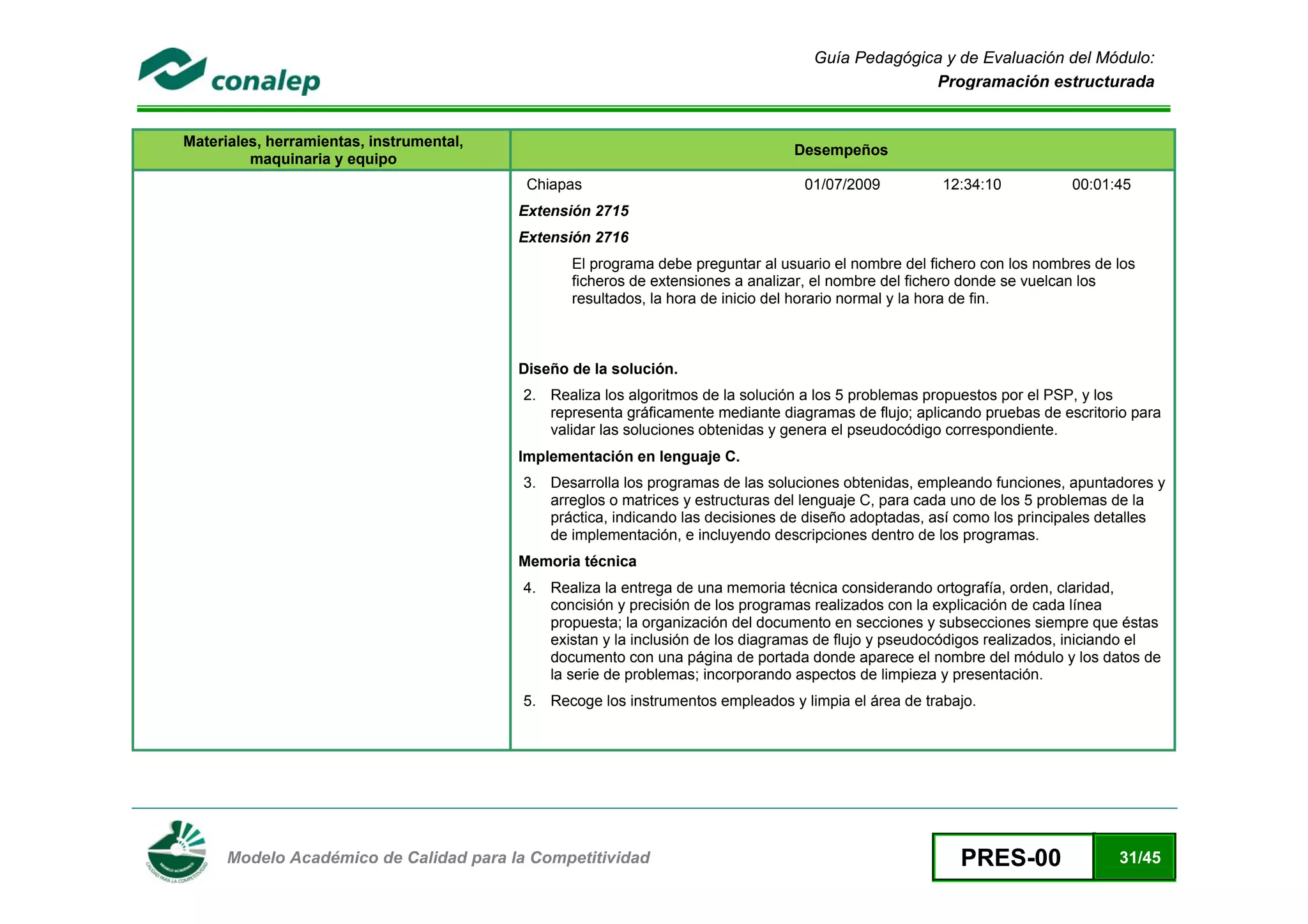 Guía Pedagógica y de Evaluación del Módulo:
                                                                                                      Programación estructurada


    Materiales, herramientas, instrumental,
                                                                                     Desempeños
             maquinaria y equipo
                                               Chiapas                                01/07/2009          12:34:10           00:01:45
                                              Extensión 2715
                                              Extensión 2716
                                                     El programa debe preguntar al usuario el nombre del fichero con los nombres de los
                                                     ficheros de extensiones a analizar, el nombre del fichero donde se vuelcan los
                                                     resultados, la hora de inicio del horario normal y la hora de fin.



                                              Diseño de la solución.
                                              2. Realiza los algoritmos de la solución a los 5 problemas propuestos por el PSP, y los
                                                 representa gráficamente mediante diagramas de flujo; aplicando pruebas de escritorio para
                                                 validar las soluciones obtenidas y genera el pseudocódigo correspondiente.
                                              Implementación en lenguaje C.
                                              3. Desarrolla los programas de las soluciones obtenidas, empleando funciones, apuntadores y
                                                 arreglos o matrices y estructuras del lenguaje C, para cada uno de los 5 problemas de la
                                                 práctica, indicando las decisiones de diseño adoptadas, así como los principales detalles
                                                 de implementación, e incluyendo descripciones dentro de los programas.
                                              Memoria técnica
                                              4. Realiza la entrega de una memoria técnica considerando ortografía, orden, claridad,
                                                 concisión y precisión de los programas realizados con la explicación de cada línea
                                                 propuesta; la organización del documento en secciones y subsecciones siempre que éstas
                                                 existan y la inclusión de los diagramas de flujo y pseudocódigos realizados, iniciando el
                                                 documento con una página de portada donde aparece el nombre del módulo y los datos de
                                                 la serie de problemas; incorporando aspectos de limpieza y presentación.
                                              5. Recoge los instrumentos empleados y limpia el área de trabajo.




 
          Modelo Académico de Calidad para la Competitividad                                                 PRES-00                31/45
 