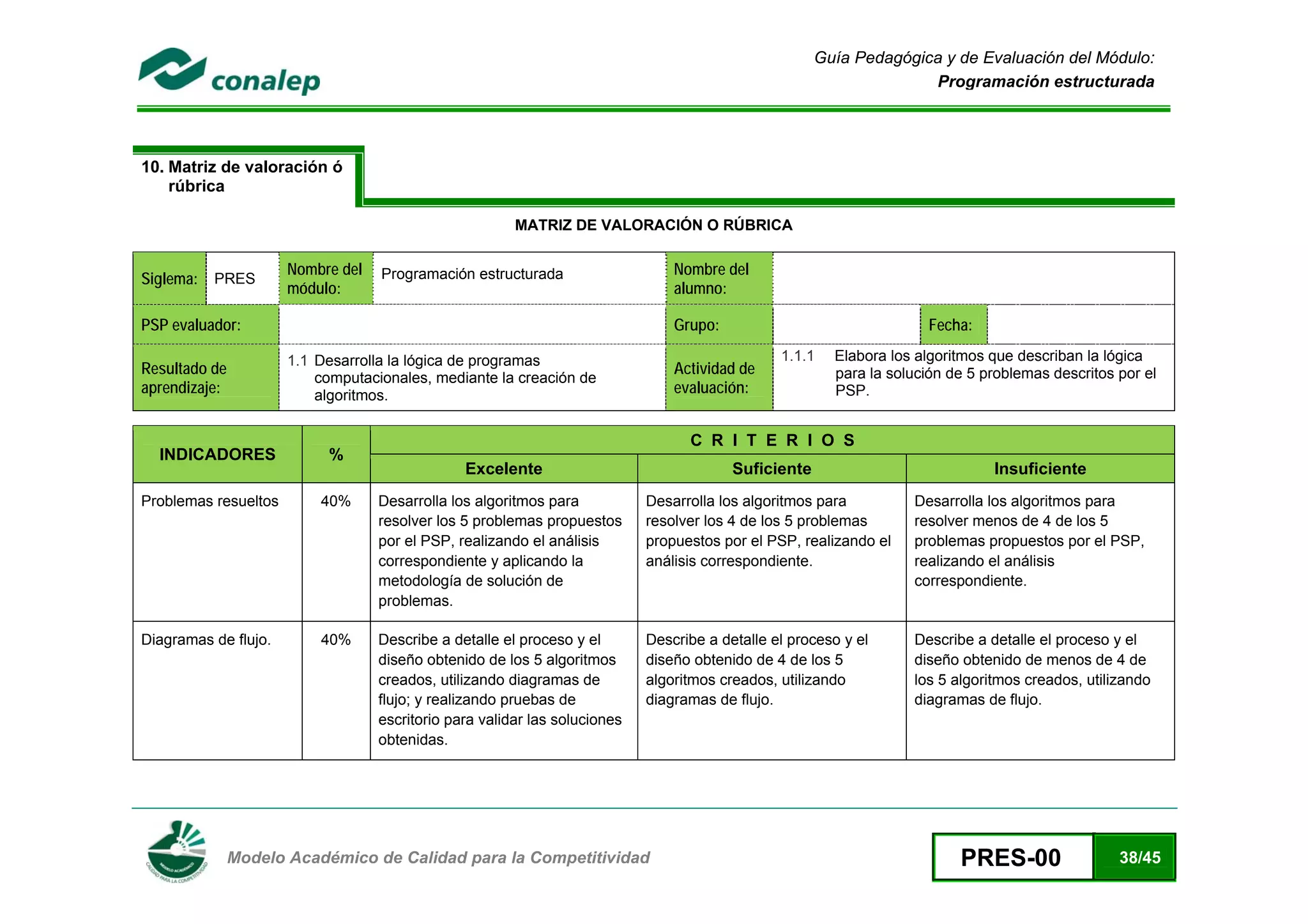 Guía Pedagógica y de Evaluación del Módulo:
                                                                                                                    Programación estructurada




10. Matriz de valoración ó
    rúbrica

                                                        MATRIZ DE VALORACIÓN O RÚBRICA

                      Nombre del   Programación estructurada                    Nombre del
Siglema: PRES
                      módulo:                                                   alumno:

PSP evaluador:                                                                  Grupo:                                Fecha:

                      1.1 Desarrolla la lógica de programas                                     1.1.1   Elabora los algoritmos que describan la lógica
Resultado de                                                                    Actividad de            para la solución de 5 problemas descritos por el
                          computacionales, mediante la creación de
aprendizaje:              algoritmos.                                           evaluación:             PSP.


                                                                                  C R I T E R I O S
    INDICADORES            %
                                                Excelente                                Suficiente                            Insuficiente
Problemas resueltos       40%      Desarrolla los algoritmos para           Desarrolla los algoritmos para         Desarrolla los algoritmos para
                                   resolver los 5 problemas propuestos      resolver los 4 de los 5 problemas      resolver menos de 4 de los 5
                                   por el PSP, realizando el análisis       propuestos por el PSP, realizando el   problemas propuestos por el PSP,
                                   correspondiente y aplicando la           análisis correspondiente.              realizando el análisis
                                   metodología de solución de                                                      correspondiente.
                                   problemas.

Diagramas de flujo.       40%      Describe a detalle el proceso y el       Describe a detalle el proceso y el     Describe a detalle el proceso y el
                                   diseño obtenido de los 5 algoritmos      diseño obtenido de 4 de los 5          diseño obtenido de menos de 4 de
                                   creados, utilizando diagramas de         algoritmos creados, utilizando         los 5 algoritmos creados, utilizando
                                   flujo; y realizando pruebas de           diagramas de flujo.                    diagramas de flujo.
                                   escritorio para validar las soluciones
                                   obtenidas.




 
               Modelo Académico de Calidad para la Competitividad                                                         PRES-00                 38/45
 