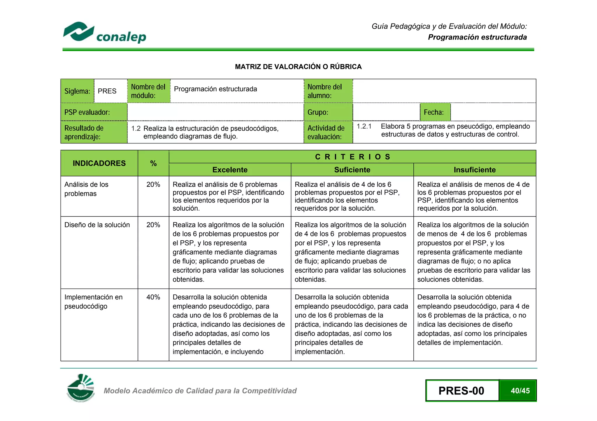 Guía Pedagógica y de Evaluación del Módulo:
                                                                                                                      Programación estructurada


                                                          MATRIZ DE VALORACIÓN O RÚBRICA

                        Nombre del   Programación estructurada                    Nombre del
Siglema: PRES
                        módulo:                                                   alumno:

PSP evaluador:                                                                    Grupo:                                 Fecha:

Resultado de            1.2 Realiza la estructuración de pseudocódigos,           Actividad de     1.2.1   Elabora 5 programas en pseucódigo, empleando
aprendizaje:                empleando diagramas de flujo.                         evaluación:              estructuras de datos y estructuras de control.


                                                                                    C R I T E R I O S
    INDICADORES               %
                                                  Excelente                                Suficiente                              Insuficiente
Análisis de los             20%      Realiza el análisis de 6 problemas       Realiza el análisis de 4 de los 6        Realiza el análisis de menos de 4 de
problemas                            propuestos por el PSP, identificando     problemas propuestos por el PSP,         los 6 problemas propuestos por el
                                     los elementos requeridos por la          identificando los elementos              PSP, identificando los elementos
                                     solución.                                requeridos por la solución.              requeridos por la solución.

Diseño de la solución       20%      Realiza los algoritmos de la solución    Realiza los algoritmos de la solución    Realiza los algoritmos de la solución
                                     de los 6 problemas propuestos por        de 4 de los 6 problemas propuestos       de menos de 4 de los 6 problemas
                                     el PSP, y los representa                 por el PSP, y los representa             propuestos por el PSP, y los
                                     gráficamente mediante diagramas          gráficamente mediante diagramas          representa gráficamente mediante
                                     de flujo; aplicando pruebas de           de flujo; aplicando pruebas de           diagramas de flujo; o no aplica
                                     escritorio para validar las soluciones   escritorio para validar las soluciones   pruebas de escritorio para validar las
                                     obtenidas.                               obtenidas.                               soluciones obtenidas.

Implementación en           40%      Desarrolla la solución obtenida          Desarrolla la solución obtenida          Desarrolla la solución obtenida
pseudocódigo                         empleando pseudocódigo, para             empleando pseudocódigo, para cada        empleando pseudocódigo, para 4 de
                                     cada uno de los 6 problemas de la        uno de los 6 problemas de la             los 6 problemas de la práctica, o no
                                     práctica, indicando las decisiones de    práctica, indicando las decisiones de    indica las decisiones de diseño
                                     diseño adoptadas, así como los           diseño adoptadas, así como los           adoptadas, así como los principales
                                     principales detalles de                  principales detalles de                  detalles de implementación.
                                     implementación, e incluyendo             implementación.



 
               Modelo Académico de Calidad para la Competitividad                                                             PRES-00                 40/45
 