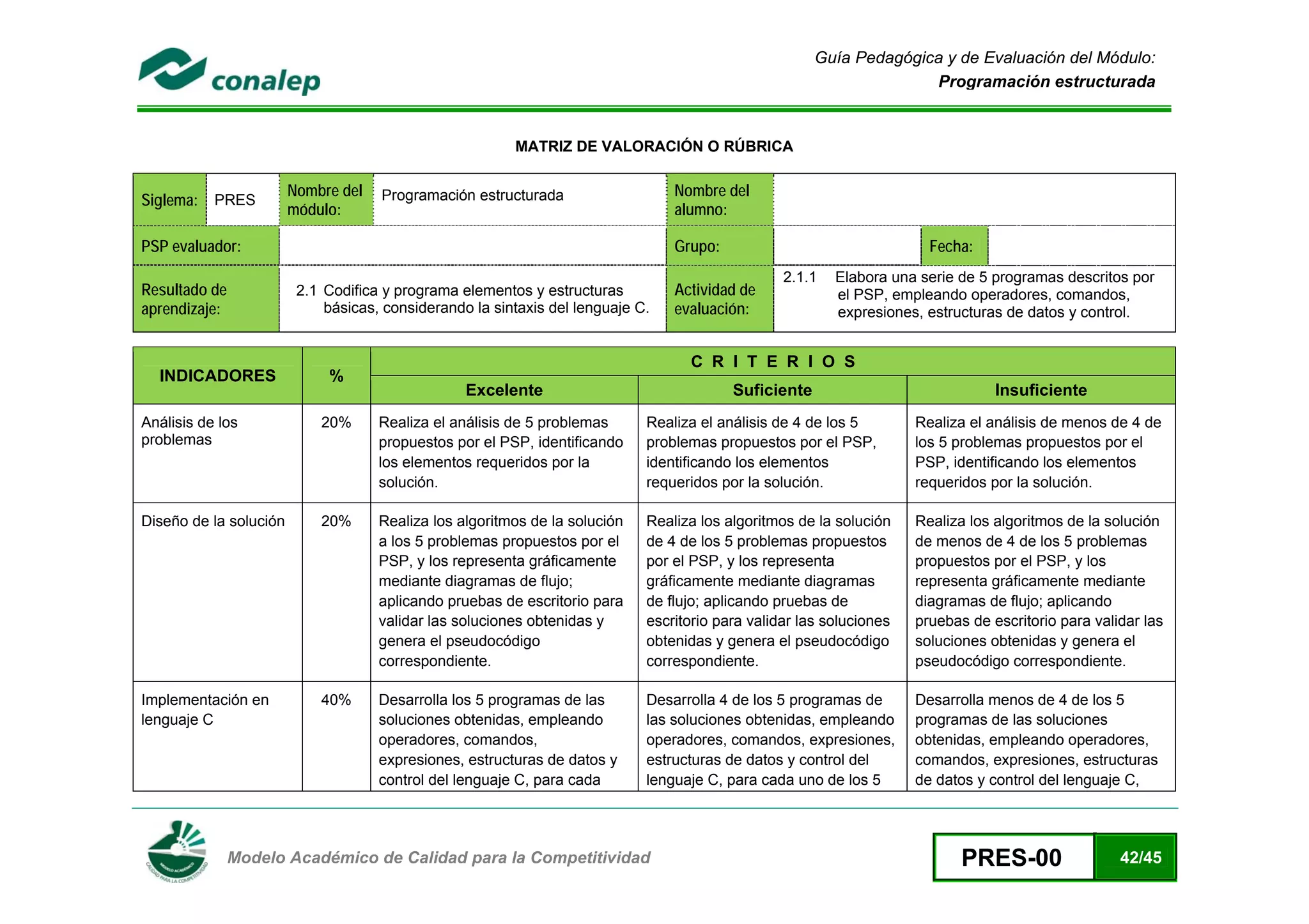Guía Pedagógica y de Evaluación del Módulo:
                                                                                                                     Programación estructurada


                                                         MATRIZ DE VALORACIÓN O RÚBRICA

                        Nombre del   Programación estructurada                   Nombre del
Siglema: PRES
                        módulo:                                                  alumno:

PSP evaluador:                                                                   Grupo:                                 Fecha:
                                                                                                  2.1.1   Elabora una serie de 5 programas descritos por
Resultado de             2.1 Codifica y programa elementos y estructuras         Actividad de             el PSP, empleando operadores, comandos,
aprendizaje:                 básicas, considerando la sintaxis del lenguaje C.   evaluación:              expresiones, estructuras de datos y control.


                                                                                   C R I T E R I O S
    INDICADORES              %
                                                  Excelente                               Suficiente                              Insuficiente
Análisis de los             20%      Realiza el análisis de 5 problemas      Realiza el análisis de 4 de los 5        Realiza el análisis de menos de 4 de
problemas                            propuestos por el PSP, identificando    problemas propuestos por el PSP,         los 5 problemas propuestos por el
                                     los elementos requeridos por la         identificando los elementos              PSP, identificando los elementos
                                     solución.                               requeridos por la solución.              requeridos por la solución.

Diseño de la solución       20%      Realiza los algoritmos de la solución   Realiza los algoritmos de la solución    Realiza los algoritmos de la solución
                                     a los 5 problemas propuestos por el     de 4 de los 5 problemas propuestos       de menos de 4 de los 5 problemas
                                     PSP, y los representa gráficamente      por el PSP, y los representa             propuestos por el PSP, y los
                                     mediante diagramas de flujo;            gráficamente mediante diagramas          representa gráficamente mediante
                                     aplicando pruebas de escritorio para    de flujo; aplicando pruebas de           diagramas de flujo; aplicando
                                     validar las soluciones obtenidas y      escritorio para validar las soluciones   pruebas de escritorio para validar las
                                     genera el pseudocódigo                  obtenidas y genera el pseudocódigo       soluciones obtenidas y genera el
                                     correspondiente.                        correspondiente.                         pseudocódigo correspondiente.

Implementación en           40%      Desarrolla los 5 programas de las       Desarrolla 4 de los 5 programas de       Desarrolla menos de 4 de los 5
lenguaje C                           soluciones obtenidas, empleando         las soluciones obtenidas, empleando      programas de las soluciones
                                     operadores, comandos,                   operadores, comandos, expresiones,       obtenidas, empleando operadores,
                                     expresiones, estructuras de datos y     estructuras de datos y control del       comandos, expresiones, estructuras
                                     control del lenguaje C, para cada       lenguaje C, para cada uno de los 5       de datos y control del lenguaje C,



 
               Modelo Académico de Calidad para la Competitividad                                                            PRES-00                 42/45
 