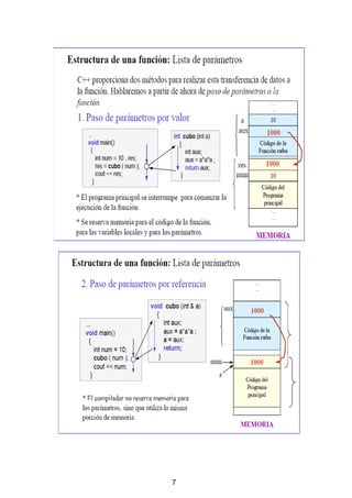 Guia programacion modular | PDF