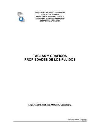 Prof. Ing. Mahuli González
UNIVERSIDAD NACIONAL EXPERIMENTAL 
FRANCISCO DE MIRANDA 
PROGRAMA DE INGENIERIA QUIMICA 
APRENDIZAJE DIALOGICO INTERACTIVO 
OPERACIONES UNITARIAS I 
 
 
 
 
 
 
   
 
 
 
 
 
 
 
 
TABLAS Y GRAFICOS
PROPIEDADES DE LOS FLUIDOS
 
 
 
 
 
 
 
 
 
 
 
 
 
 
 
 
 
 
FACILITADOR: Prof. Ing. Mahuli A. González G. 
1 de 53
 