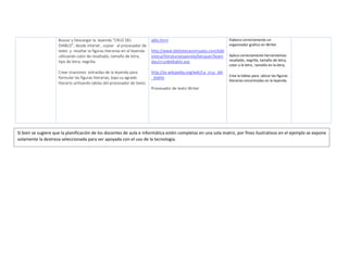 Buscar y Descargar la leyenda “CRUZ DEL
DIABLO”, desde intenet , copiar al procesador de
texto y resaltar la figuras literarias en al leyenda
utilizando color de resaltado, tamaño de letra,
tipo de letra, negrilla.
Crear oraciones extraidas de la leyenda para
formular las figuras literarias, bajo su agrado
literario utilizando tablas del procesador de texto.
ablo.html
http://www.bibliotecasvirtuales.com/bibl
ioteca/literaturaespanola/becquer/leyen
das/cruzdeldiablo.asp
http://es.wikipedia.org/wiki/La_cruz_del
_diablo
Procesador de texto Writer
Elabora correctamente un
organizador grafico en Writer
Aplica correctamente herramientas:
resaltado, negrilla, tamaño de letra,
color a la letra , tamaño en la letra,
Crea la tablas para ubicar las figuras
literarias encontradas en la leyenda.
Si bien se sugiere que la planificación de los docentes de aula e informática estén completas en una sola matriz, por fines ilustrativos en el ejemplo se expone
solamente la destreza seleccionada para ser apoyada con el uso de la tecnología.
 