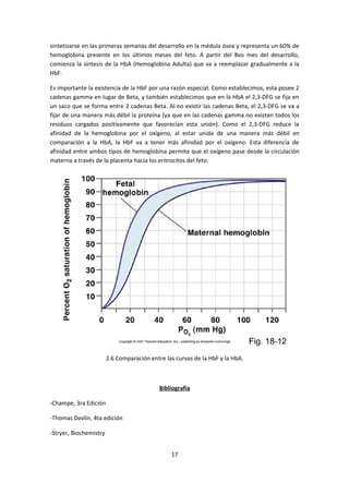 sintetizarse en las primeras semanas del desarrollo en la médula ósea y representa un 60% de
hemoglobina presente en los últimos meses del feto. A partir del 8vo mes del desarrollo,
comienza la síntesis de la HbA (Hemoglobina Adulta) que va a reemplazar gradualmente a la
HbF.

Es importante la existencia de la HbF por una razón especial. Como establecimos, esta posee 2
cadenas gamma en lugar de Beta, y también establecimos que en la HbA el 2,3-DFG se fija en
un saco que se forma entre 2 cadenas Beta. Al no existir las cadenas Beta, el 2,3-DFG se va a
fijar de una manera más débil la proteína (ya que en las cadenas gamma no existen todos los
residuos cargados positivamente que favorecían esta unión). Como el 2,3-DFG reduce la
afinidad de la hemoglobina por el oxígeno, al estar unida de una manera más débil en
comparación a la HbA, la HbF va a tener más afinidad por el oxígeno. Esta diferencia de
afinidad entre ambos tipos de hemoglobina permite que el oxígeno pase desde la circulación
materna a través de la placenta hacia los eritrocitos del feto.




                        2.6 Comparación entre las curvas de la HbF y la HbA.



                                            Bibliografía

-Champe, 3ra Edición

-Thomas Devlin, 4ta edición

-Stryer, Biochemistry


                                                17
 