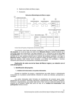 11
Guía de proyectos sociales comunitarios bajo el enfoque del marco lógico
6. Diseño de la Matriz del Marco Lógico.
7. Evaluación.
Análisis de involucrados
Objetivos Indicadores M. Verificación Hipótesis
Fin
Propósito
Componentes
Actividades
Proyecto
real
Evaluación
Indicador 1
Indicador 2
Opción 1
Opción 2
Análisis de problemas Análisis de objetivos Análisis de alternativas
Matriz del Marco Lógico
Evaluación
Estructura Metodológica del Marco Lógico
Estructura Analítica del Proyecto
1
2 3 4
5
6
7
Fuente: Área de Proyectos y Programación de Inversiones, ILPES.
Las primeras cuatro fases del proceso constituyen lo que se denomina fase de análisis
del proyecto, en la cual se logra una visión de la Situación Actual o realidad existente en la
comunidad objeto de la intervención. Las fases restantes -5 a 7-, conforman lo que se llama fase
de planificación, en la cual la idea original del proyecto que se concibió mediante el análisis, se
convierte en un plan operativo práctico para la solución del problema planteado y así logar la
Situación Futura o deseada. En esta fase se elabora la Matriz del Marco Lógico, se analiza la
lógica del proyecto, tanto vertical como horizontal, y se definen las actividades y recursos
necesarios para alcanzar los componentes o resultados del proyecto.
Explicación de cada una de las fases del Marco Lógico y su relación con el
ciclo del proyecto.
I. Identificación del proyecto.
1. Análisis de Involucrados o de partes interesadas.
Consiste en identificar los grupos y organizaciones que están directa o indirectamente
involucrados en el problema central definido, tomando en cuenta sus intereses, percepciones y
mandatos.
Las partes interesadas están formadas por beneficiarios del proyecto (grupo meta),
perjudicados por el proyecto, financistas, ejecutores y organizaciones civiles, políticas y religiosas.
Individuos u organizaciones, que pueden estar tanto a favor como en contra del cambio que se
propone con el proyecto. Desde este punto de vista, en un análisis de involucrados o de
participantes interesa conocer:
 