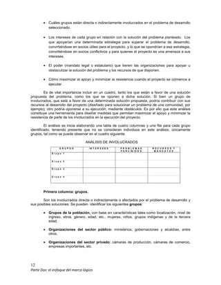 12
Parte Dos: el enfoque del marco lógico
• Cuáles grupos están directa o indirectamente involucrados en el problema de desarrollo
seleccionado.
• Los intereses de cada grupo en relación con la solución del problema planteado. Los
que apoyarían una determinada estrategia para superar el problema de desarrollo,
convirtiéndose en socios útiles para el proyecto, y lo que se opondrían a esa estrategia,
convirtiéndose en socios conflictivos y para quienes el proyecto es una amenaza a sus
intereses.
• El poder (mandato legal o estatutario) que tienen las organizaciones para apoyar u
obstaculizar la solución del problema y los recursos de que disponen.
• Cómo maximizar el apoyo y minimizar la resistencia cuando el proyecto se comience a
ejecutar.
Es de vital importancia incluir en un cuadro, tanto los que están a favor de una solución
propuesta del problema, como los que se oponen a dicha solución. Si bien un grupo de
involucrados, que está a favor de una determinada solución propuesta, podría contribuir con sus
recursos al desarrollo del proyecto (diseñado para solucionar un problema de una comunidad, por
ejemplo), otro podría oponerse a su ejecución, mediante obstáculos. Es por ello que este análisis
constituye una herramienta para diseñar medidas que permitan maximizar el apoyo y minimizar la
resistencia de parte de los involucrados en la ejecución del proyecto.
El análisis se inicia elaborando una tabla de cuatro columnas y una fila para cada grupo
identificado, teniendo presente que no se consideran individuos en este análisis; únicamente
grupos, tal como se puede observar en el cuadro siguiente.
ANÀLISIS DE INVOLUCRADOS
Primera columna: grupos.
Son los involucrados directa o indirectamente o afectados por el problema de desarrollo y
sus posibles soluciones. Se pueden identificar los siguientes grupos:
• Grupos de la población, con base en características tales como localización, nivel de
ingreso, etnia, género, edad, etc., mujeres, niños, grupos indígenas y de la tercera
edad.
• Organizaciones del sector público: ministerios, gobernaciones y alcaldías, entre
otros.
• Organizaciones del sector privado: cámaras de producción, cámaras de comercio,
empresas importantes, etc.
G R U P O S I N T E R E S E S P R O B L E M A S
P E R C IB I D O S
R E C U R S O S Y
M A N D A T O S
G r u p o 1
G r u p o 2
G r u p o 3
G r u p o 4
 