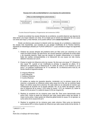 16
Parte Dos: el enfoque del marco lógico
Causas de la alta accidentalidad en una empresa de automotores
Alta accidentalidad de automotores
Vehículos en mal estadoImprudencia de
conductores
Calles en mal estado
Vehículos obsoletos Mal mantenimiento
de vehículos
Fuente: Área de Proyectos y Programación de Inversiones. ILPES
Cuando se analizan las causas directas de un problema, se podrá observar que algunas de
ellas tienen una mayor relación con otras. En la media que el número de relaciones de una causa
con otras sea mayor y más intensas, se le puede calificar como causa importante.
Existe una técnica para evaluar la relación entre las causas de un problema y seleccionar
las causas más importantes, que consiste en una versión modificada de la Técnica Gamma,
siguiendo la metodología utilizada por FLAVIO CARUCCI T
8
y que consiste en seguir los siguientes
pasos:
1. Ordenar las causas directas del problema tanto por filas como por columnas en una
matriz de doble entrada. De esta forma, las causas aparecen ordenadas de arriba abajo
y de izquierda derecha. Dado que las causas no pueden influenciarse a sí mismas,
todas las casillas correspondientes a la interacción de una causa con ella misma,
deberán marcarse con una X.
2. Evaluar el grado de influencia entre las causas. Se dice que una causa “A” influencia a
otra causa “B”, cuando al ser modificada la primera, la segunda se altera. Si la
alteración es significativa, la influencia de “A” sobre “B” será 3; si es mediana 2; si es
poca 1; si cualquier modificación de “A” no alterase “B”, la influencia sería nula (0), de
donde resulta la siguiente escala:
0: ninguna influencia
1: poca influencia
2: mediana influencia
3: mucha influencia
El análisis se realiza de izquierda derecha, iniciándolo con la primera causa de la
columna y evaluando su influencia sobre cada causa de la fila; así se continúa hasta
llegar a la última causa de la columna. En cada celda se va colocando el número que
corresponda de acuerdo con la escala utilizada. Así, en la matriz del ejemplo, vemos
que la influencia de la causa 2 (C2) sobre la causa 1 (C1) es mediana (2); sobre la
causa 3 (C3) es poca (1) y sobre la causa 4 (C4) es ninguna (0).
3. Realizar la sumatoria de los números para cada fila. Esta suma denominada suma
activa (SA), indica el grado de influencia que cada causa ejerce sobre las demás. A
mayor suma activa, mayor grado de influencia global tendrá la causa. En el ejemplo, la
suma activa de la causa (C2) es 6.
4. Realizar la sumatoria de los números para cada columna. Esta suma se denomina
suma pasiva (SP) e indica el grado de influencia que cada causa recibe de las demás. A
8
CARUCCI T., p. 54.
 