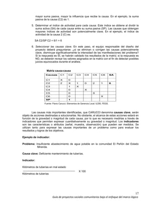 17
Guía de proyectos sociales comunitarios bajo el enfoque del marco lógico
mayor suma pasiva, mayor la influencia que recibe la causa. En el ejemplo, la suma
pasiva de la causa (C2) es 1.
5. Determinar el índice de actividad para cada causa. Este índice se obtiene al dividir la
suma activa (SA) de cada causa entre su suma pasiva (SP). Las causas que obtengan
mayores índices de actividad son potencialmente clave. En el ejemplo, el índice de
actividad de la causa 2 (C) es:
SA C2/SP C2 = 6/1 = 6
6. Seleccionar las causas clave. En este paso, el equipo responsable del diseño del
proyecto deberá preguntarse: ¿si se eliminan o corrigen las causas potencialmente
clave, disminuye significativamente la intensidad de las manifestaciones del problema?
Si la respuesta es SÌ, se habrán validado los resultados de la matriz; si la respuesta es
NO, se deberán revisar los valores asignados en la matriz con el fin de detectar posibles
juicios equivocados durante el análisis.
Matriz causa-causa
Causas C1 C2 C3 C4 C5 C6 SA
C1 X 0
C2 2 X 1 0 2 1 6
C3 1 X
C4 0 X
C5 0 X
C6 0 X
SP 1
Fuente: Flavio Carucci. Elementos de Gerencia Local. ILDIS, FEGS.
Las causas más importantes identificadas, que CARUCCI denomina causas clave, serán
objeto de acciones destinadas a solucionarlas. No obstante, el alcance de estas acciones estará en
función de la gravedad o magnitud de cada causa, por lo que es necesario medirlas a través de
indicadores que permitan expresar cuantitativamente su gravedad o magnitud. Los indicadores
son las características o atributos (señal, muestra, observación) que pueden ser medidos. Se
utilizan tanto para expresar las causas importantes de un problema como para evaluar los
resultados y logros de los objetivos.
Ejemplo de indicador:
Problema: Insuficiente abastecimiento de agua potable en la comunidad El Peñón del Estado
Miranda.
Causa clave: Deficiente mantenimiento de tuberías.
Indicador:
Kilómetros de tuberías en mal estado
Kilómetros de tuberías
X 100
 