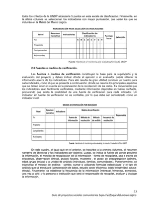 33
Guía de proyectos sociales comunitarios bajo el enfoque del marco lógico
todos los criterios de la UNDP alcanzaría 5 puntos en esta escala de clasificación. Finalmente, en
la última columna se seleccionan los indicadores con mayor puntuación, que serán los que se
incluirán en la Matriz del Marco Lógico.
Nivel
Resumen
narrativo
Indicadores
Clasificación de
indicadores Puntaje
Total
Selección
Fin A B C D E F G H
Propósito
Componentes
Actividades
PONDERACIÓN PARA SELECCIÓN DE INDICADORES
Fuente: Handbook of monitoring and evaluating for results. UNDP
2.3 Fuentes o medios de verificación.
Las fuentes o medios de verificación constituyen la base para la supervisión y la
evaluación del proyecto y deben indicar dónde el ejecutor o el evaluador puede obtener la
información acerca de los indicadores. Para ello resulta de gran utilidad construir un cuadro para
cada indicador, como el que se presenta a continuación, donde se resume los principales aspectos
que se deben tener en cuenta en la planeación de la recolección de los datos. Es conveniente que
los indicadores sean fácilmente verificables, mediante información disponible en fuente confiable,
procurando que exista la posibilidad de una fuente de verificación para cada indicador. Un
indicador sin fuente de verificación no es confiable, por lo que debe ser considerado como un
indicador inútil.
Nivel
Resumen
narrativo
Indicadores
Mediosdeverificación
Responsable
Fin Fuentede
información
Método de
recolección
Método
deanálisis
Frecuencia de
recolección
Propósito
Componentes
Actividades
MEDIOS DEVERIFICACIÓN POR INDICADOR
Fuente: Handbookof monitoring and evaluating for results. Evaluation office UNDP
En este cuadro, al igual que en el anterior, se trascribe a la primera columna, el resumen
narrativo de objetivos y los indicadores por objetivo. Luego, se indica la fuente de donde proviene
la información, el método de recopilación de la información - forma de recopilarla, sea a través de
encuestas, observación directa, grupos focales, muestreo-, el grado de desagregación (género,
edad, grupo étnico) y la unidad de análisis (individuos, familias, comunidades). Posteriormente, se
especifica el método de análisis - conteo, sumar o utilizando formulas estadísticas- y el tipo de
análisis que se efectuará (comparación de datos, estudio costo-eficiencia, costo-efectividad, causa-
efecto). Finalmente, se establece la frecuencia de la información (mensual, trimestral, semestral,
una vez al año) y la persona o institución que será el responsable de recopilar, analizar y divulgar
la información.
 