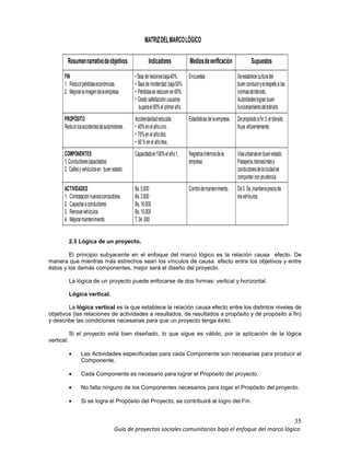 35
Guía de proyectos sociales comunitarios bajo el enfoque del marco lógico
Resumennarrativodeobjetivos Indicadores Mediosdeverificación Supuestos
FIN
1. Reducirpérdidaseconómicas.
2. Mejorarlaimagendelaempresa.
•Tasa de lesionesbaja40%.
• Tasa de mortandad baja50%.
• Pérdidasse reducenen60%.
• Grado satisfacciónusuarios
superael80%elprimeraño.
Encuestas Seestablececulturadel
buenconduciryelrespetoa las
normasdetránsito.
Autoridadeslogranbuen
funcionamientodeltránsito.
PROPÓSITO
Reducirlosaccidentesdeautomotores.
Accidentalidadreducida
• 40%enel añouno.
• 70%enel añodos.
• 90% enel añotres.
Estadísticasdelaempresa. Depropósitoafin3:el tránsito
fluye eficientemente.
COMPONENTES
1.Conductorescapacitados.
2. Callesyvehículosen buenestado.
Capacitadoel100%el año1, Registrosinternosdela
empresa.
Víasurbanasenbuenestado.
Pasajeros,transeúntesy
conductoresdelaciudadse
comportanconprudencia.
ACTIVIDADES
1. Contrataciónnuevosconductores.
2. Capacitaraconductores.
3. Renovarvehículos.
4. Mejorarmantenimiento.
Bs.5.000
Bs.3.000
Bs.16.000
Bs.10.000
T.34. 000
Controldemantenimiento. De3. Se,mantienepreciode
losvehículos.
MATRIZDELMARCOLÓGICO
2.5 Lógica de un proyecto.
El principio subyacente en el enfoque del marco lógico es la relación causa efecto. De
manera que mientras más estrechos sean los vínculos de causa efecto entre los objetivos y entre
éstos y los demás componentes, mejor será el diseño del proyecto.
La lógica de un proyecto puede enfocarse de dos formas: vertical y horizontal.
Lógica vertical.
La lógica vertical es la que establece la relación causa efecto entre los distintos niveles de
objetivos (las relaciones de actividades a resultados, de resultados a propósito y de propósito a fin)
y describe las condiciones necesarias para que un proyecto tenga éxito.
Si el proyecto está bien diseñado, lo que sigue es válido, por la aplicación de la lógica
vertical:
• Las Actividades especificadas para cada Componente son necesarias para producir el
Componente.
• Cada Componente es necesario para lograr el Propósito del proyecto.
• No falta ninguno de los Componentes necesarios para logar el Propósito del proyecto.
• Si se logra el Propósito del Proyecto, se contribuirá al logro del Fin.
 