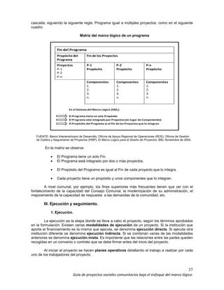 37
Guía de proyectos sociales comunitarios bajo el enfoque del marco lógico
cascada, siguiendo la siguiente regla: Programa igual a múltiples proyectos, como en el siguiente
cuadro:
Matriz del marco lógico de un programa
Fin del Programa
Propósito del
Programa
Fin de los Proyectos
Proyectos
P-1
P-2
P-n
P-1
Propósito
P-2
Propósito
P-n
Propósito
Componentes
1.
2.
3.
n.
Componentes
1.
2.
3.
n.
Componentes
1.
2.
3.
n.
En el Sistema del Marco Lógico (SML):
El Programa tiene un solo Propósito
El Programa está integrado por Proyectos (en lugar de Componentes)
El Propósito del Programa es el Fin de los Proyectos que lo integran
FUENTE: Banco Interamericano de Desarrollo, Oficina de Apoyo Regional de Operaciones (ROS), Oficina de Gestión
de Cartera y Seguimiento de Proyectos (PMP). El Marco Lógico para el Diseño de Proyectos. BID, Noviembre de 2004.
En la matriz se observa:
• El Programa tiene un solo Fin.
• El Programa está integrado por dos o más proyectos.
• El Propósito del Programa es igual al Fin de cada proyecto que lo integra.
• Cada proyecto tiene un propósito y unos componentes que lo integran.
A nivel comunal, por ejemplo, los fines superiores más frecuentes tienen que ver con el
fortalecimiento de la capacidad del Consejo Comunal, la modernización de su administración, el
mejoramiento de la capacidad de respuesta a las demandas de la comunidad, etc.
III. Ejecución y seguimiento.
1. Ejecución.
La ejecución es la etapa donde se lleva a cabo el proyecto, según los términos aprobados
en la formulación. Existen varias modalidades de ejecución de un proyecto. Si la institución que
aporta el financiamiento es la misma que ejecuta, se denomina ejecución directa. Si ejecuta otra
institución diferente se denomina ejecución indirecta. Si se combinan varias de las modalidades
anteriores se denomina ejecución mixta. Es importante que las relaciones entre las partes queden
recogidas en un convenio o contrato que se debe firmar antes del inicio del proyecto.
Al iniciar el proyecto se hacen planes operativos detallando el trabajo a realizar por cada
uno de los trabajadores del proyecto.
 