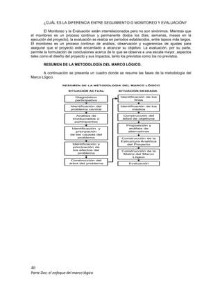 40
Parte Dos: el enfoque del marco lógico
¿CUÁL ES LA DIFERENCIA ENTRE SEGUIMIENTO O MONITOREO Y EVALUACIÓN?
El Monitoreo y la Evaluación están interrelacionados pero no son sinónimos. Mientras que
el monitoreo es un proceso continuo y permanente (todos los días, semanas, meses en la
ejecución del proyecto), la evaluación se realiza en períodos establecidos, entre lapsos más largos.
El monitoreo es un proceso continuo de análisis, observación y sugerencias de ajustes para
asegurar que el proyecto esté encarrilado a alcanzar su objetivo. La evaluación, por su parte,
permite la formulación de conclusiones acerca de lo que se observa a una escala mayor, aspectos
tales como el diseño del proyecto y sus impactos, tanto los previstos como los no previstos.
RESUMEN DE LA METODOLOGÍA DEL MARCO LÓGICO.
A continuación se presenta un cuadro donde se resume las fases de la metodología del
Marco Lógico.
Identificación del
problema central
Análisis de
involucrados o
participantes
Identificación y
priorización
de las causas del
problema
Construcción del
árbol del problema
RESUMEN DE LA METODOLOGIA DEL MARCO LÓGICO
Diagnóstico
participativo
Identificación y
priorización de
los efectos del
problema
Construcción del
árbol de objetivos
Construcción de la
Estructura Analítica
del Proyecto
Construcción de la
Matriz del Marco
Lógico
SITUACIÓN ACTUAL SITUACIÓN DESEADA
Proposición y
análisis de
alternativas
Evaluación
Identificación de los
fines
Identificación de los
medios
 