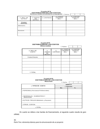46
Parte Tres: elementos básicos para la estructuración de un proyecto
2. TIPO DE
ACTIVO
3. UNIDAD
DE
MEDIDA
4. CANTIDAD
5. COSTO
UNITARIO
(Bs.)
6. COSTOS
TOTALES
(Bs.)
Costos
Directos
Mobiliario:
Equipos:
1. Fecha:
Cuadro N°4
DISTRIBUCIÓN DE LOS COSTOS
Activos reales (mobiliario y equipos)
2. TIPO DE
COSTO
3.
UNIDAD
DE
MEDIDA
4.
CANTIDAD
5. COSTO
UNITARIO
(Bs.)
6. COSTOS
TOTALES
(Bs.)
Costos Directos
7. TOTAL
1. Fecha:
Cuadro N°5
DISTRIBUCIÓN DE LOS COSTOS
Otros costos
2. TIPOS DE COSTO
3.MONTO
3.1.Directos
Bs. %
4. PERSONAL (Honorarios Profesionales)
5. MATERIALES, SUMINISTROS Y
SERVICIOS
6. ACTIVOS REALES (Mobiliario y Equipos)
7. OTROS COSTOS
8. TOTAL
1. Fecha:
Cuadro N°6
DISTRIBUCIÓN DE LOS COSTOS
Resumen
En cuanto se refiere a las fuentes de financiamiento, el siguiente cuadro resulta de gran
utilidad.
 