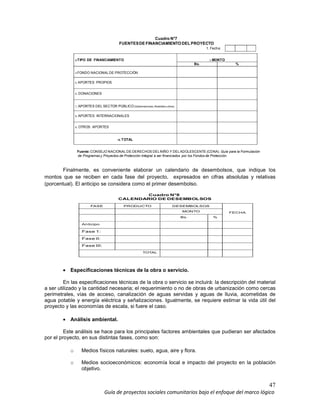 47
Guía de proyectos sociales comunitarios bajo el enfoque del marco lógico
2.TIPO DE FINANCIAMIENTO 3. MONTO
Bs. %
4 FONDO NACIONALDE PROTECCIÓN
5. APORTES PROPIOS
6. DONACIONES
7. APORTES DEL SECTOR PÚBLICO(Gobernaciones,Alcaldías u otros).
8. APORTES INTERNACIONALES
9. OTROS APORTES
10. TOTAL
1. Fecha:
Fuente: CONSEJO NACIONAL DE DERECHOS DELNIÑO Y DELADOLESCENTE (CDNA). Guía para la Formulación
de Programas y Proyectos de Protección Integral a ser financiados por los Fondos de Protección.
Cuadro N°7
FUENTESDE FINANCIAMIENTO DEL PROYECTO
Finalmente, es conveniente elaborar un calendario de desembolsos, que indique los
montos que se reciben en cada fase del proyecto, expresados en cifras absolutas y relativas
(porcentual). El anticipo se considera como el primer desembolso.
FASE PRODUCTO DESEMBOLSOS
FECHAMONTO
Bs. %
Anticipo
Fase 1:
Fase II:
Fase III:
TOTAL
Cuadro N°8
CALENDARIO DE DESEMBOLSOS
• Especificaciones técnicas de la obra o servicio.
En las especificaciones técnicas de la obra o servicio se incluirá: la descripción del material
a ser utilizado y la cantidad necesaria; el requerimiento o no de obras de urbanización como cercas
perimetrales, vías de acceso, canalización de aguas servidas y aguas de lluvia, acometidas de
agua potable y energía eléctrica y señalizaciones. Igualmente, se requiere estimar la vida útil del
proyecto y las economías de escala, si fuere el caso.
• Análisis ambiental.
Este análisis se hace para los principales factores ambientales que pudieran ser afectados
por el proyecto, en sus distintas fases, como son:
o Medios físicos naturales: suelo, agua, aire y flora.
o Medios socioeconómicos: economía local e impacto del proyecto en la población
objetivo.
 