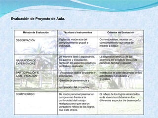 Guia Proyecto De Aula | PPT