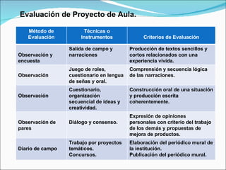 Guia Proyecto De Aula | PPT