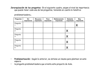 Jerarquización de las preguntas:  En el siguiente cuadro, asigne el nivel de importancia que pueda tener cada una de las preguntas, teniendo en cuenta la temática problematizadora . Problematización:  Según lo anterior, se obtiene un insumo para plantear en este espacio  la pregunta problematizadora que orienta este proyecto de Aula. Preguntas Sin importancia Muy poco importante Poco importante Medianamente  importante Bastante importante Muy  importante Pregunta 1 x Pregunta 2 x Pregunta 3 x Pregunta 4 x Pregunta 5 x 