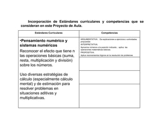 Incorporación de Estándares curriculares y competencias que se consideran en este Proyecto de Aula. Estándares Curriculares Competencias Pensamiento numérico y sistemas numéricos  Reconocer el efecto que tiene n las operaciones básicas (suma, resta, multiplicación y división) sobre los números.  Uso diversas estratégias de cálculo (especialmente cálculo mental) y de estimación para resolver problemas en situaciones aditivas y multiplicativas. ARGUMENTATIVA :  Da explicaciones a ejercicios o actividades propuestas  INTERPRETATIVA: Aproxima números a la posición indicada ;  aplica  las operaciones matemáticas básicas. PROPOSITIVA: Aplica razonamientos lógicos en la resolución de problemas  