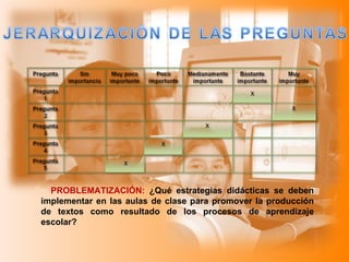 PROBLEMATIZACIÓN:  ¿Qué estrategias didácticas se deben implementar en las aulas de clase para promover la producción de textos como resultado de los procesos de aprendizaje escolar? 