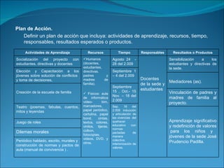 Plan de Acción.  Definir un plan de acción que incluya: actividades de aprendizaje, recursos, tiempo, responsables, resultados esperados o productos. Actividades de Aprendizaje Recursos Tiempo Responsables Resultados o Productos Socialización del proyecto con estudiantes, directivas y docentes Humanos (docentes, estudiantes, directivas, padres y madres de familia). Físicos: aula de informática video- bim, marcadores, papel periódico, cartulina, papel bond, cintas, textos, colores, vinilos, tijeras, colbon, fotocopias, videos, DVD, y otros.  Agosto 24  - 28 del 2.009 Docentes de la sede y estudiantes  Sensibilización a los estudiantes y directivas de la sede. Elección y Capacitación a los jóvenes sobre solución de conflictos  y toma de decisiones, Septiembre 1 – 4 del 2.009 Mediadores (as). Creación de la escuela de familia Septiembre 15 , Oct.- 15 Nov. – 18 del 2.009 Vinculación de padres y madres de familia al proyecto. Teatro (poemas, fabulas, cuentos, mitos y leyendas Sep. 16 del 2.009 inducción y articulación de las vivencias  del quehacer educativo con normas pactadas de manera  colectiva, interiorización de valores. Aprendizaje significativo y redefinición de valores  para los niños y jóvenes de la sede José Prudencio Padilla. Juego de roles Dilemas morales Periódico hablado, escrito, murales y  construcción de normas y pactos de aula (manual de convivencia ) . 