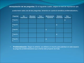 Jerarquización de las preguntas:  En el siguiente cuadro, asigne el nivel de importancia que pueda tener cada una de las preguntas, teniendo en cuenta la temática problematizadora . Problematización:  Según lo anterior, se obtiene un insumo para plantear en este espacio la pregunta problematizadora que orienta este proyecto de Aula. Preguntas Sin importancia Muy poco importante Poco importante Medianamente  importante Bastante importante Muy  importante Pregunta 1 X Pregunta 2 X Pregunta 3 X Pregunta 4 X Pregunta 5 X 