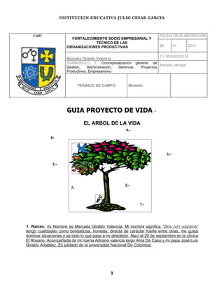 INSTITUCION EDUCATIVA JULIO CESAR GARCIA



    Cu03                                                                   FECHA DE ELABORACIÓN
                        FORTALECIMIENTO SOCIO EMPRESARIAL Y
                                  TÉCNICO DE LAS
                      ORGANIZACIONES PRODUCTIVAS                           28         01   2011

                                                                      T.I: 95092023274
                      Manuela Giraldo Valencia
                      SUBMODULO 1: Conceptualización general: de
                                                                      Aracelly carvajal
                      Gestión,    Administración, Gerencia, Proyectos
                      Productivos, Empresarismo


                              TRABAJO DE CAMPO           Medellín




                      GUIA PROYECTO DE VIDA                            -


                                EL ARBOL DE LA VIDA
                                                       4.-

             6-



                                                                                3.-

              5.-




                                                       2.-
                         7-



                                                               1.-




1. Raíces: mi Nombre es Manuela Giraldo Valencia. Mi nombre significa “Dios con vosotros”
tengo cualidades como bondadosa, honesta, directa de carácter fuerte entre otras, me gusta
dominar situaciones y se todo lo que pasa a mi alrededor. Nací el 20 de septiembre en la clínica
El Rosario. Acompañada de mi mama Adriana valencia largo Ama De Casa y mi papa José Luis
Giraldo Arbeláez. Es jubilado de la universidad Nacional De Colombia




                                               1
 